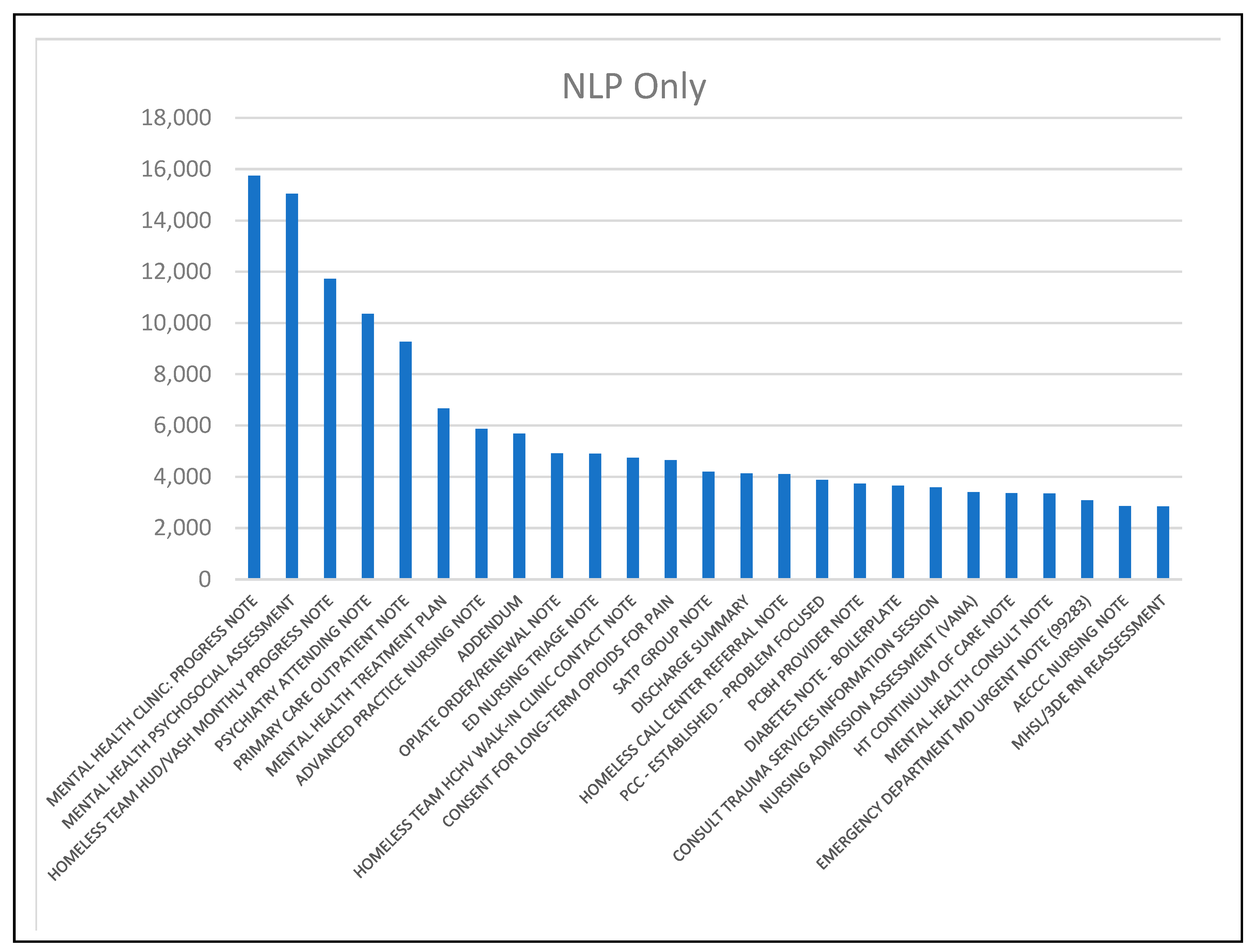 Healthcare 12 00799 g003