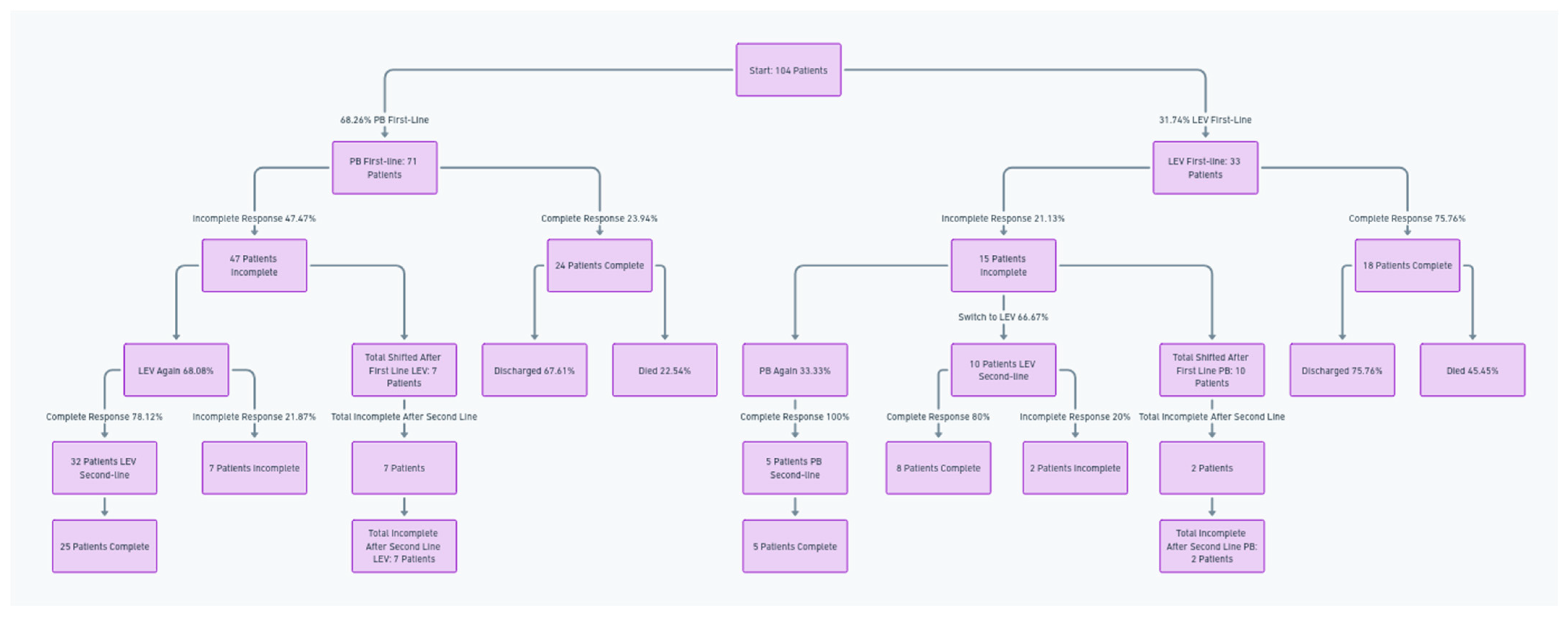 Healthcare 12 00800 g001