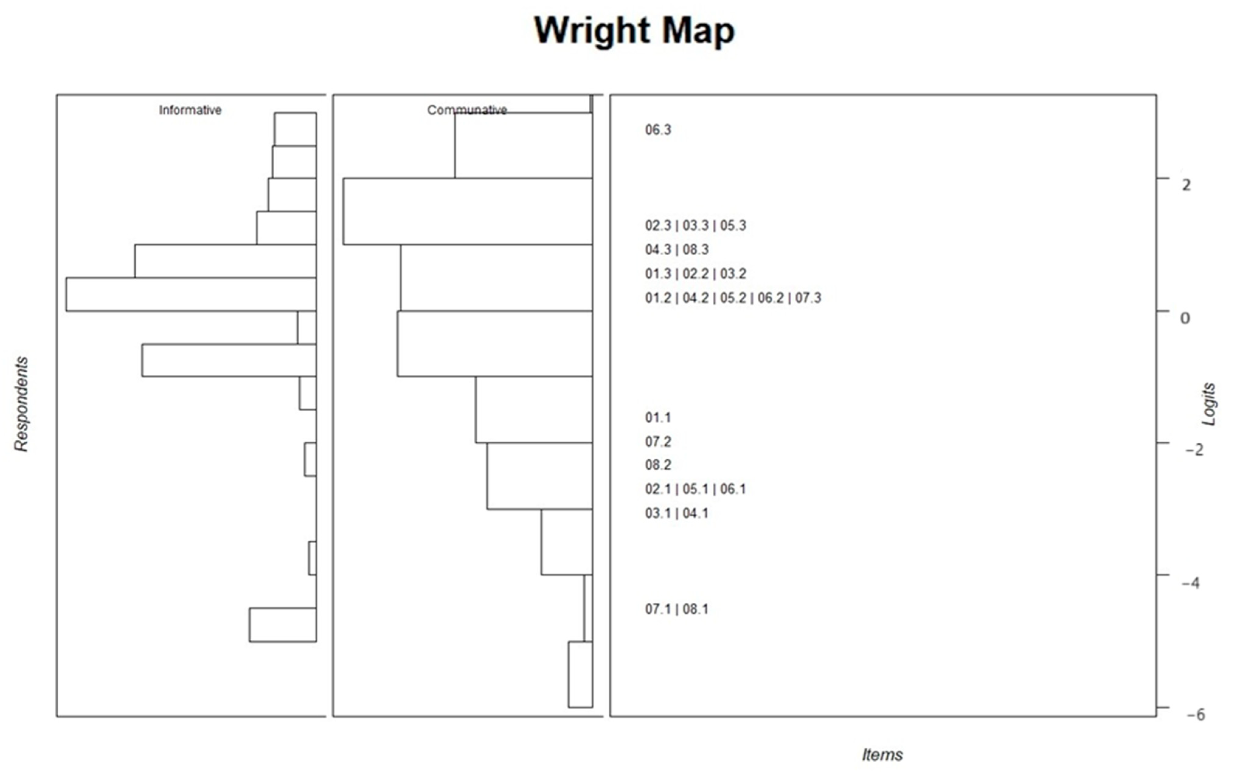 Healthcare 12 00801 g002
