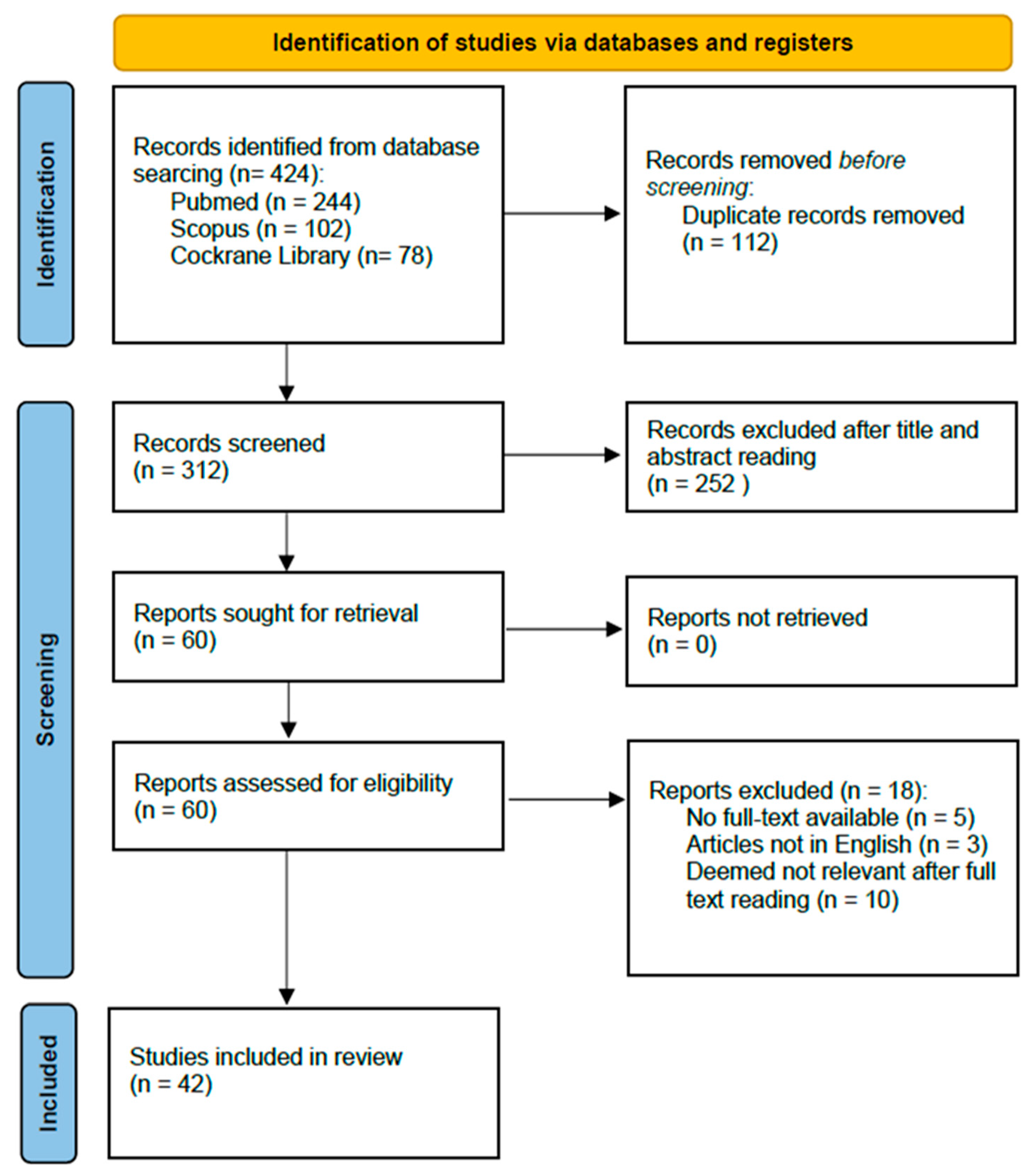 Healthcare 12 00803 g001