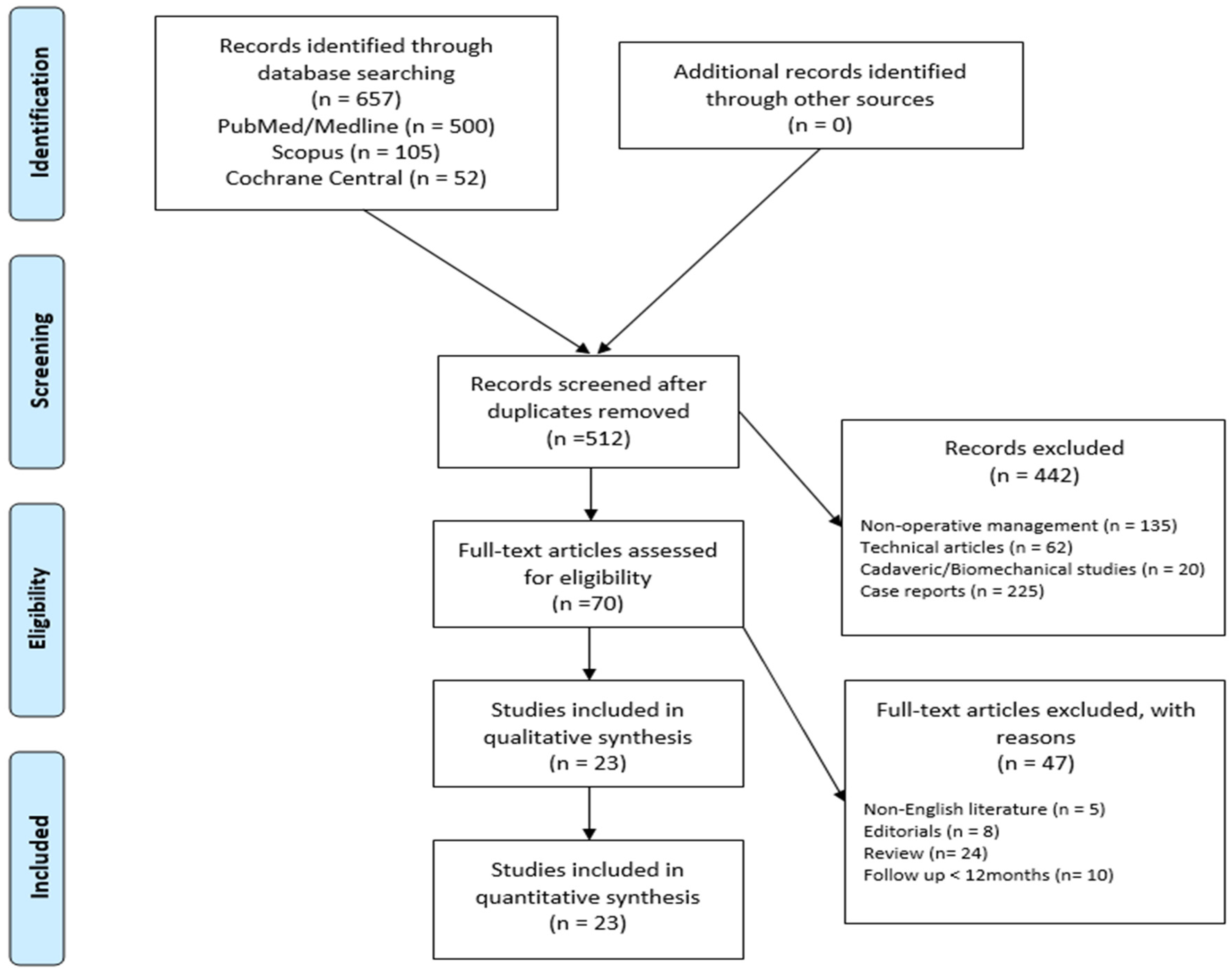 Healthcare 12 00804 g001