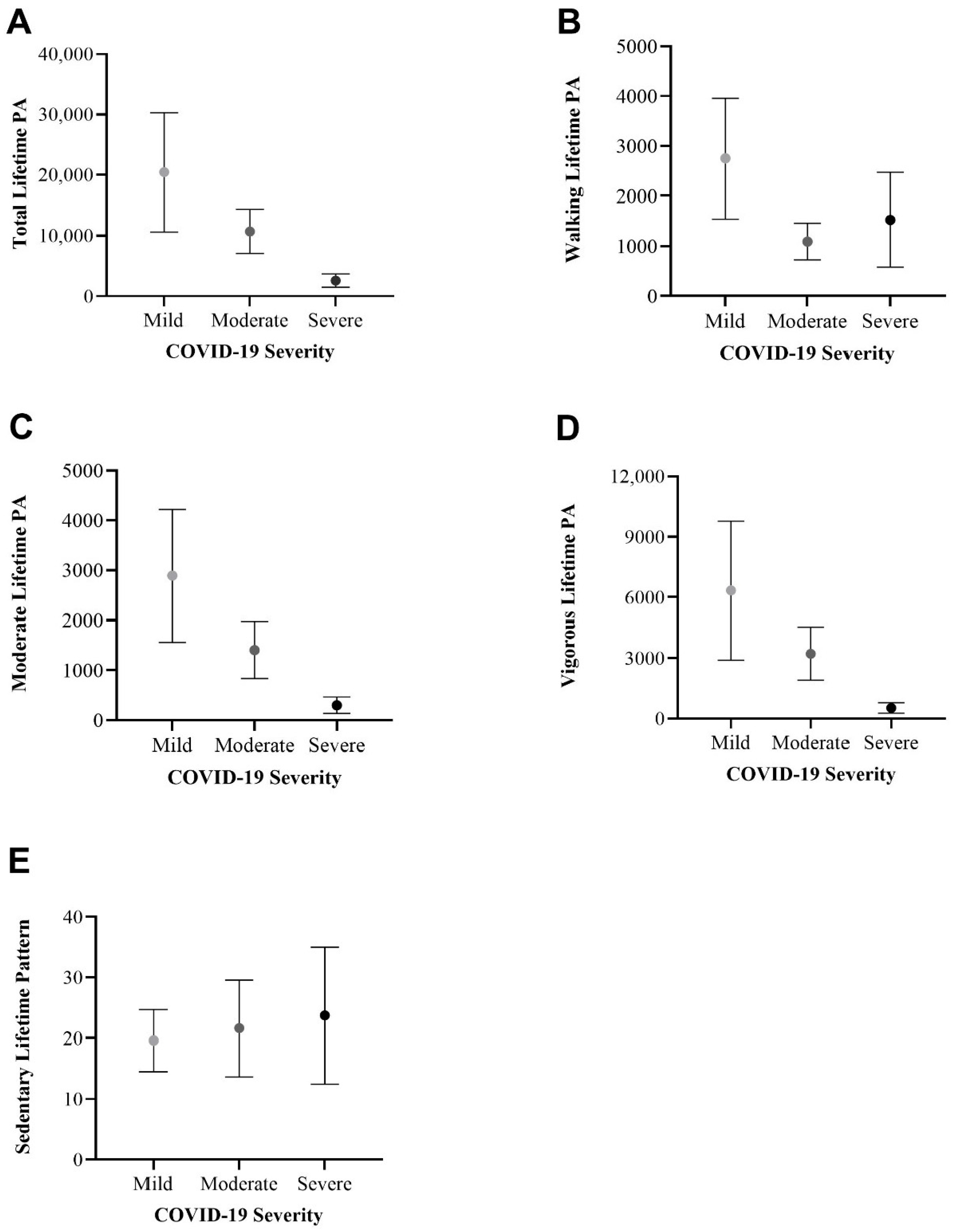 Healthcare 12 00813 g004
