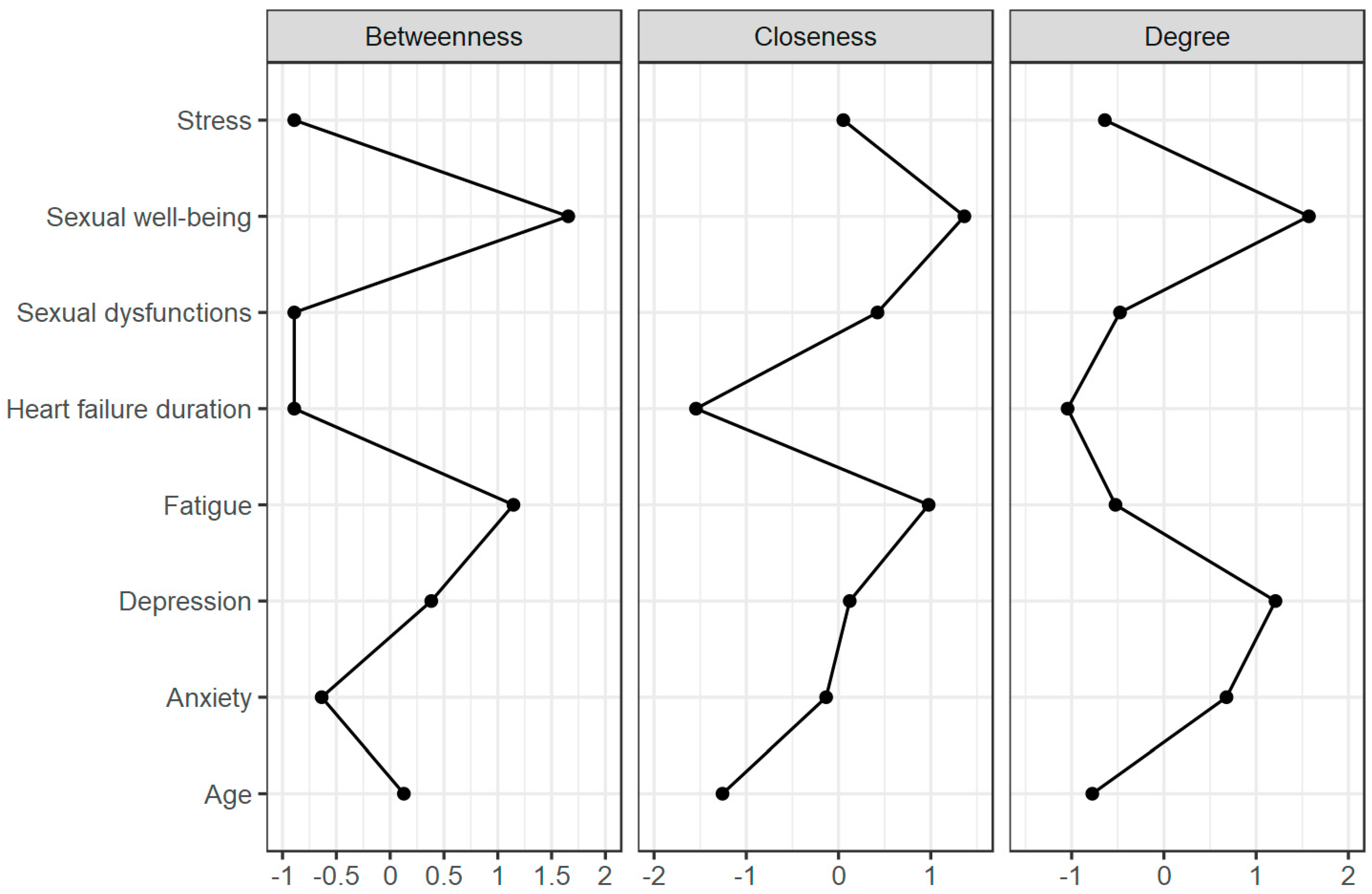 Healthcare 12 00817 g002