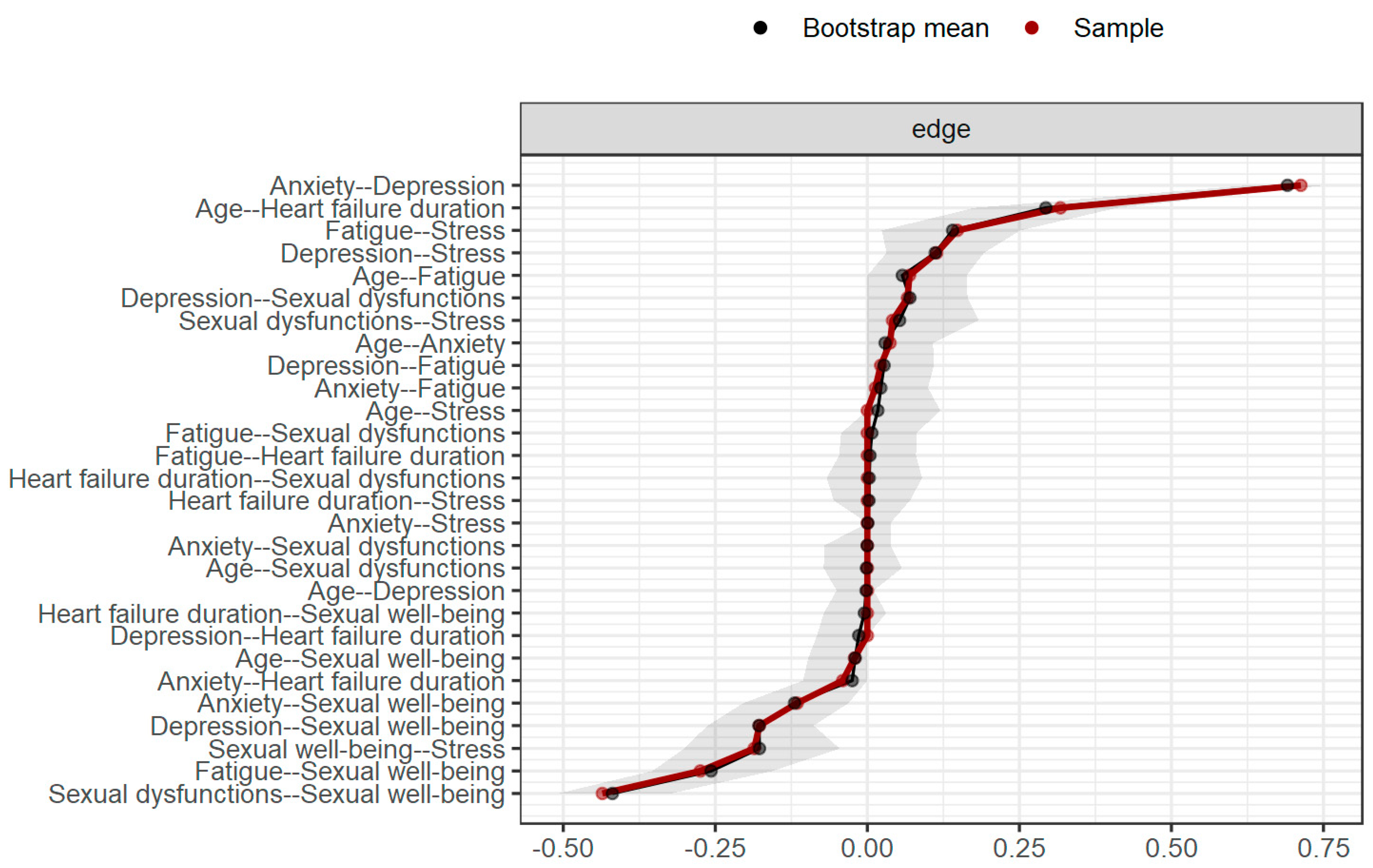 Healthcare 12 00817 g003
