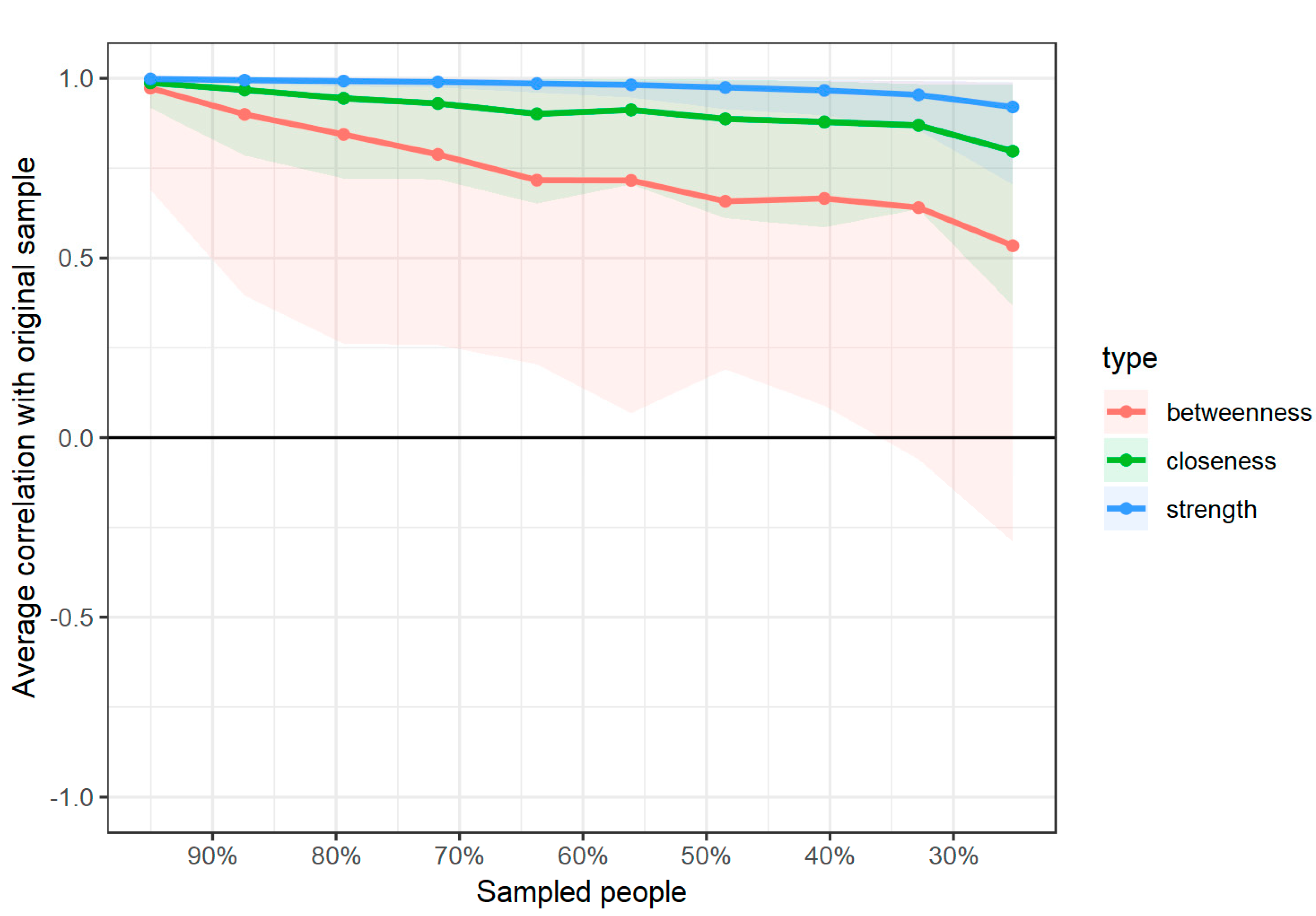 Healthcare 12 00817 g004