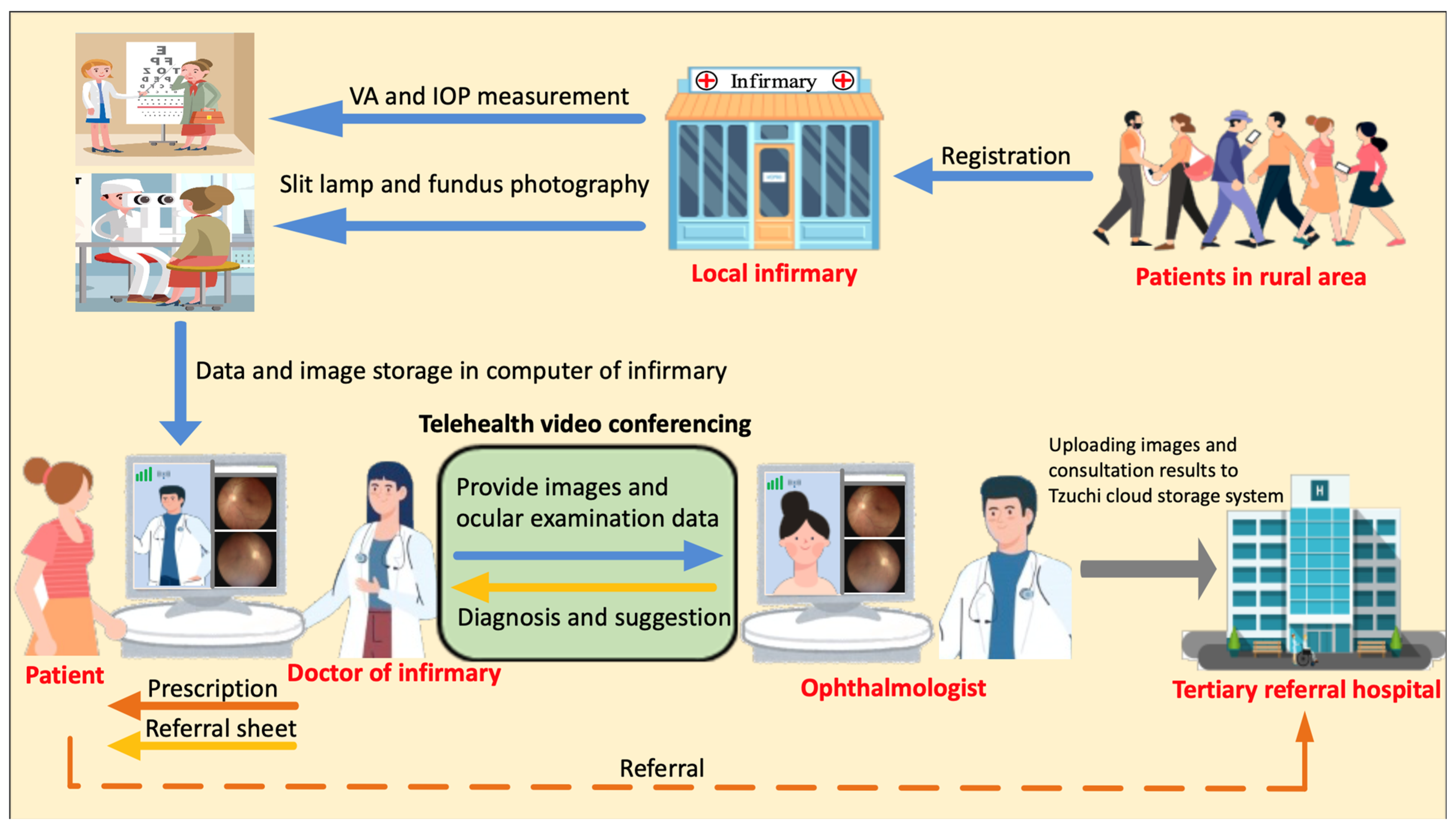 Healthcare 12 00818 g002