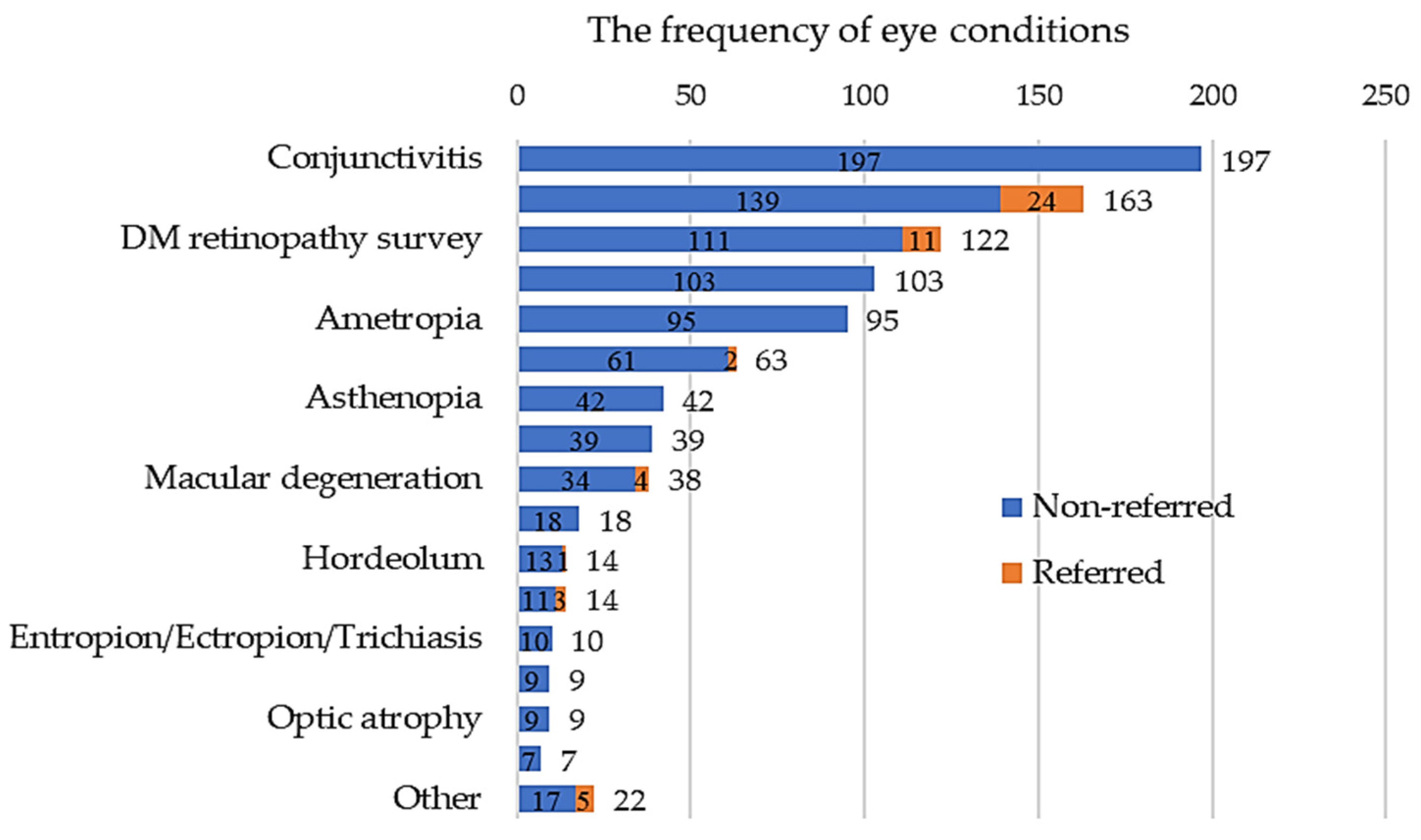 Healthcare 12 00818 g003