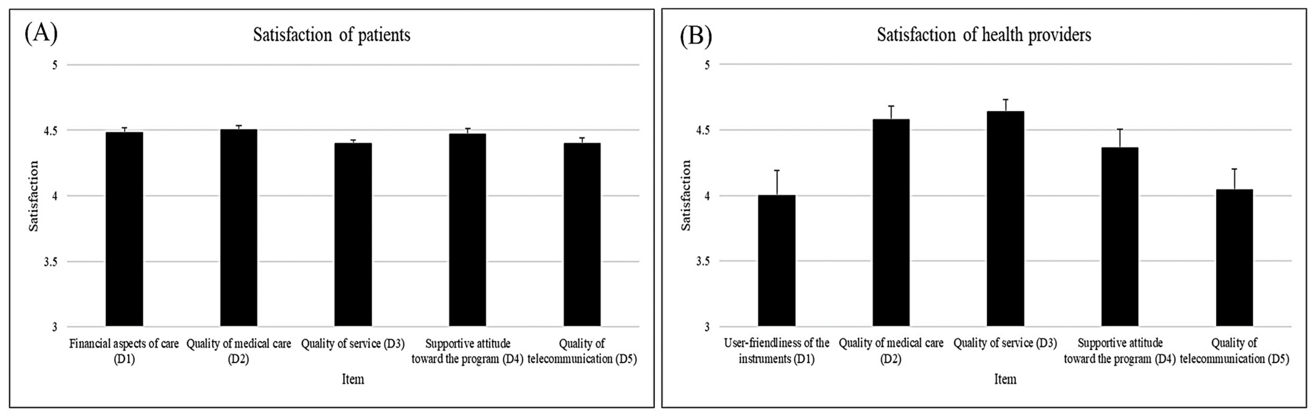 Healthcare 12 00818 g004