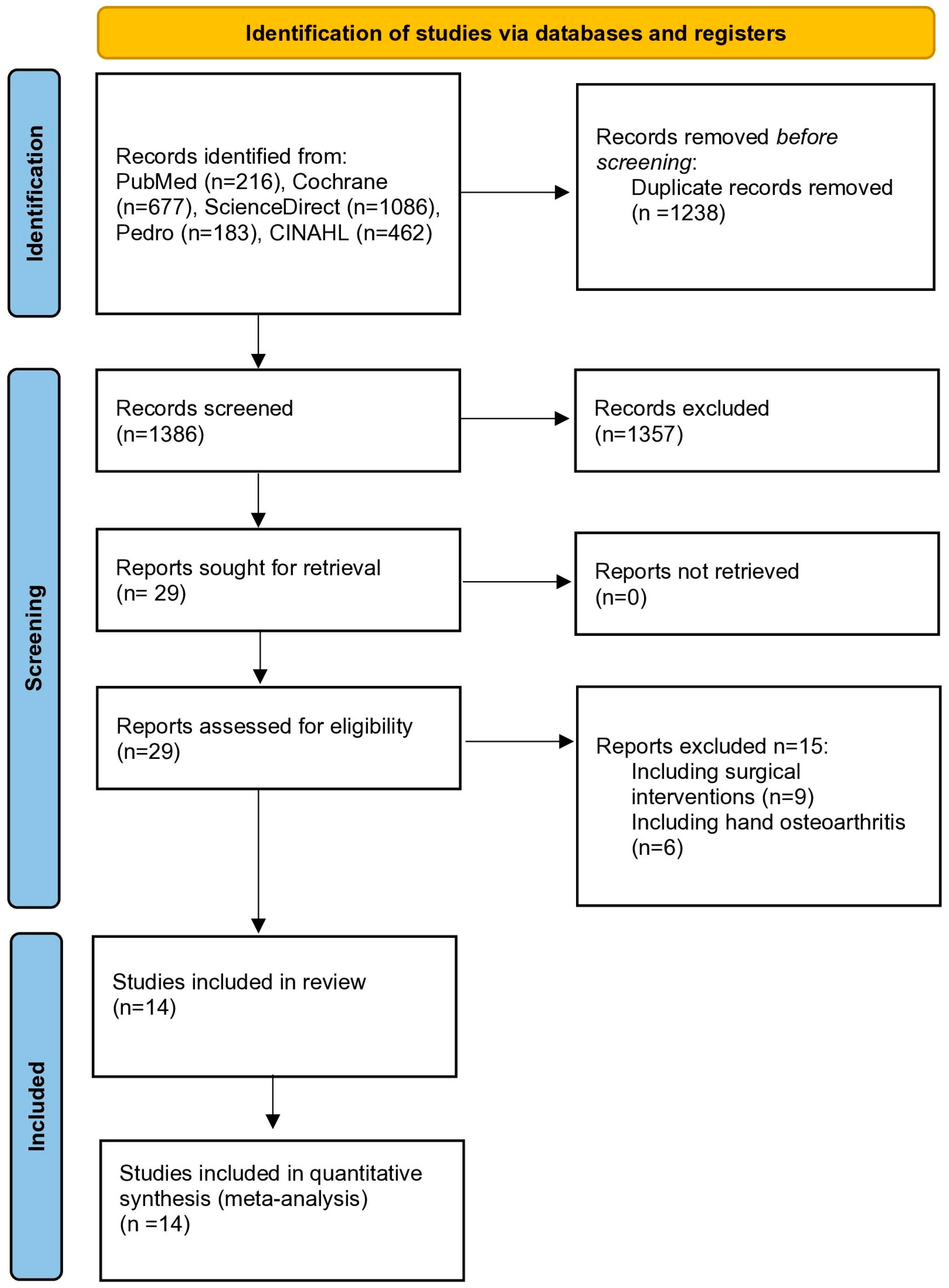 Healthcare 12 00823 g001