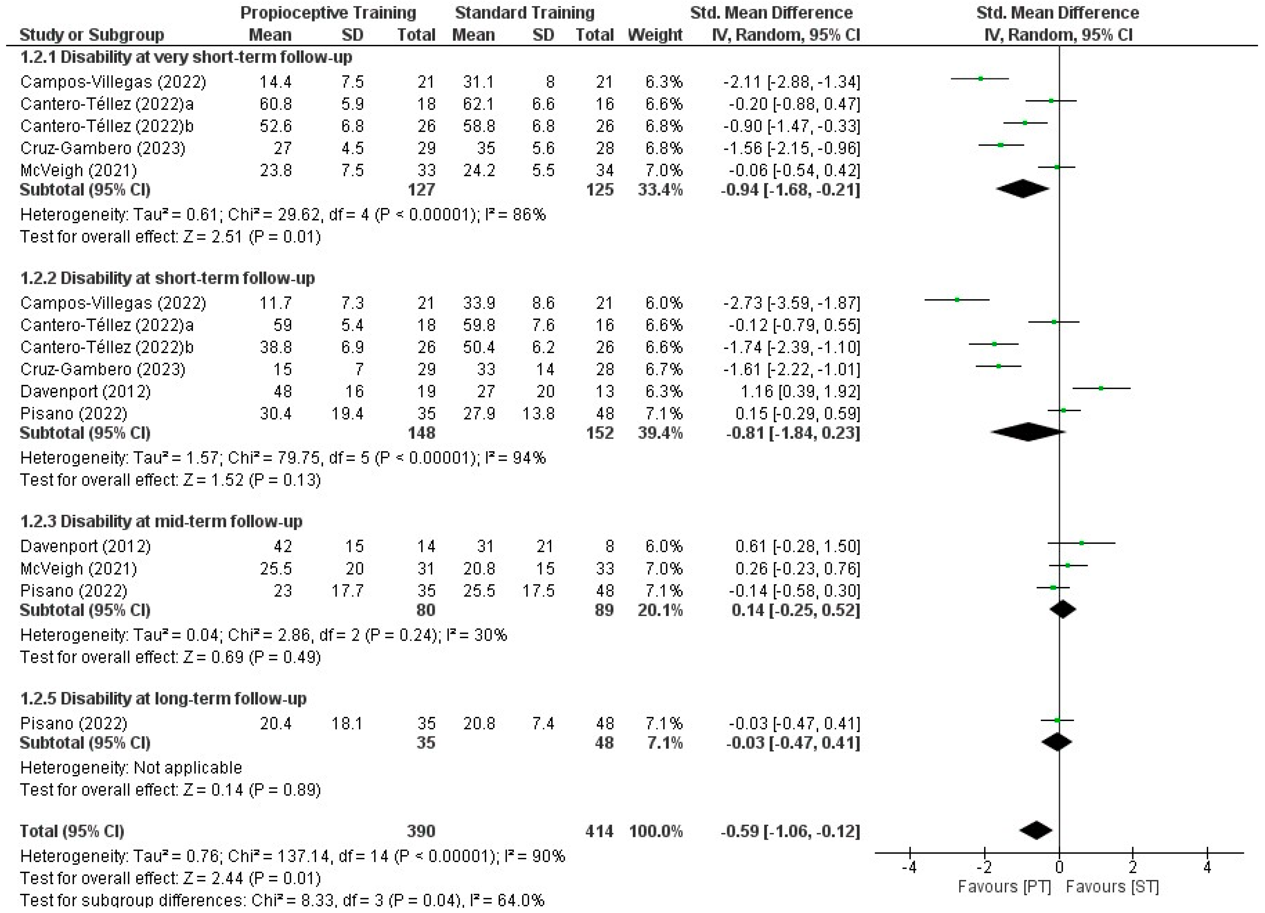 Healthcare 12 00823 g004