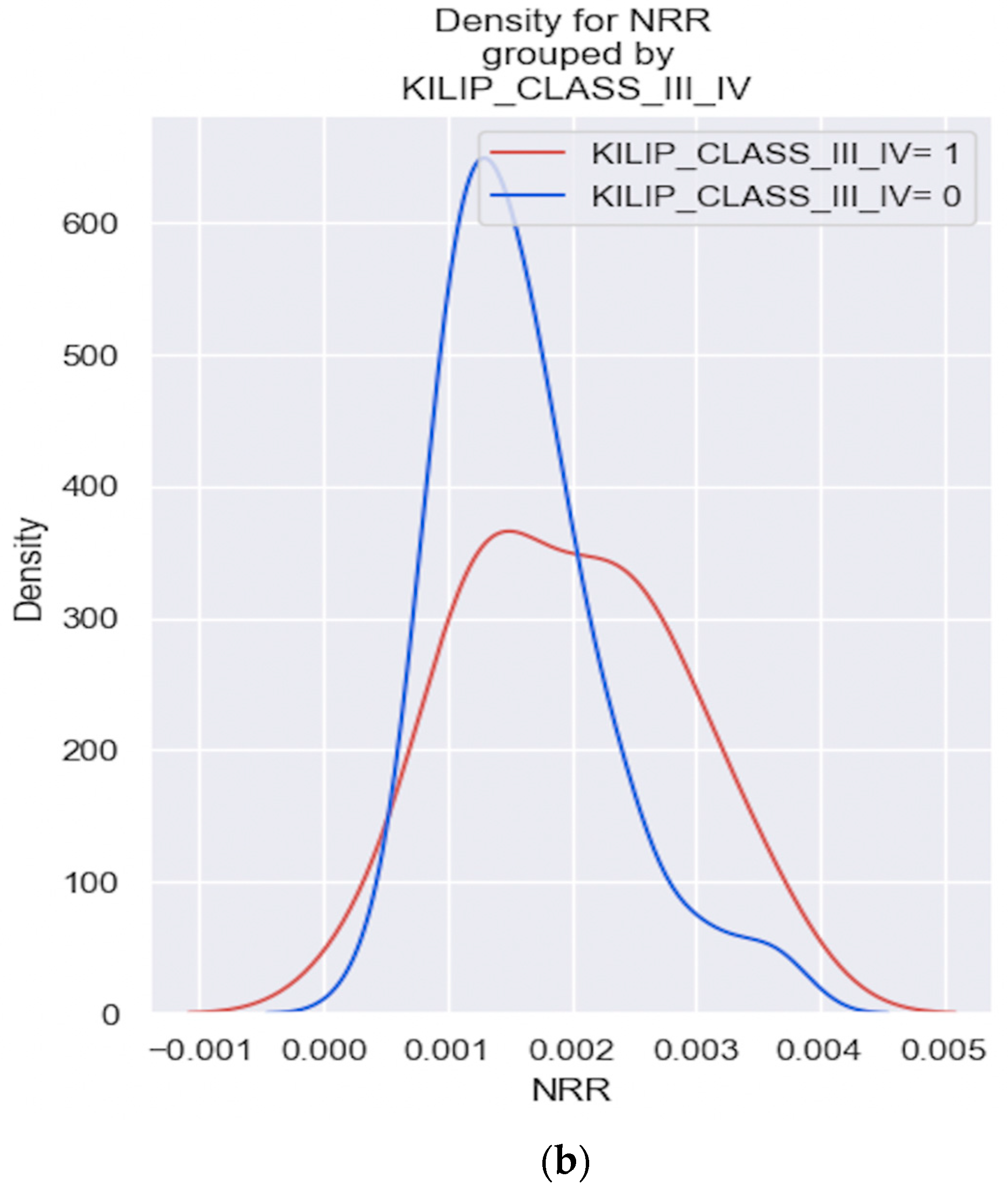 Healthcare 12 00824 g005b