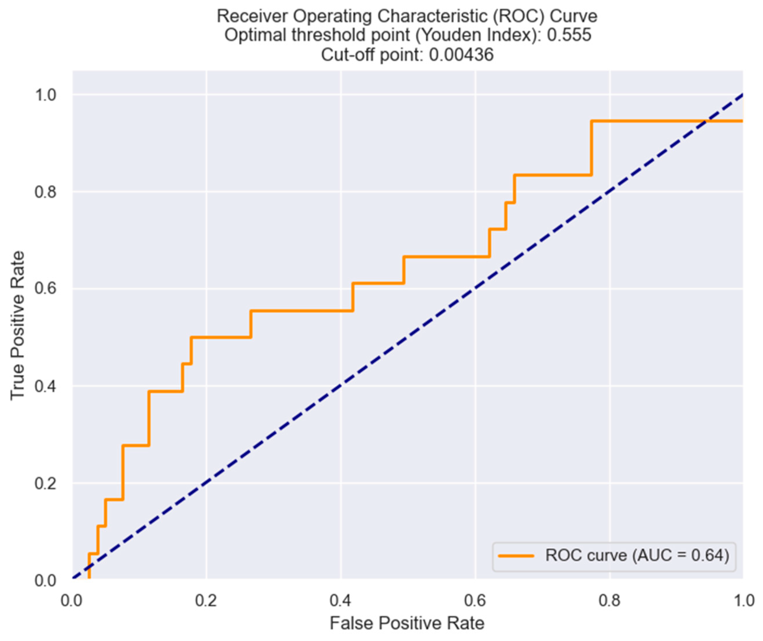 Healthcare 12 00824 g007