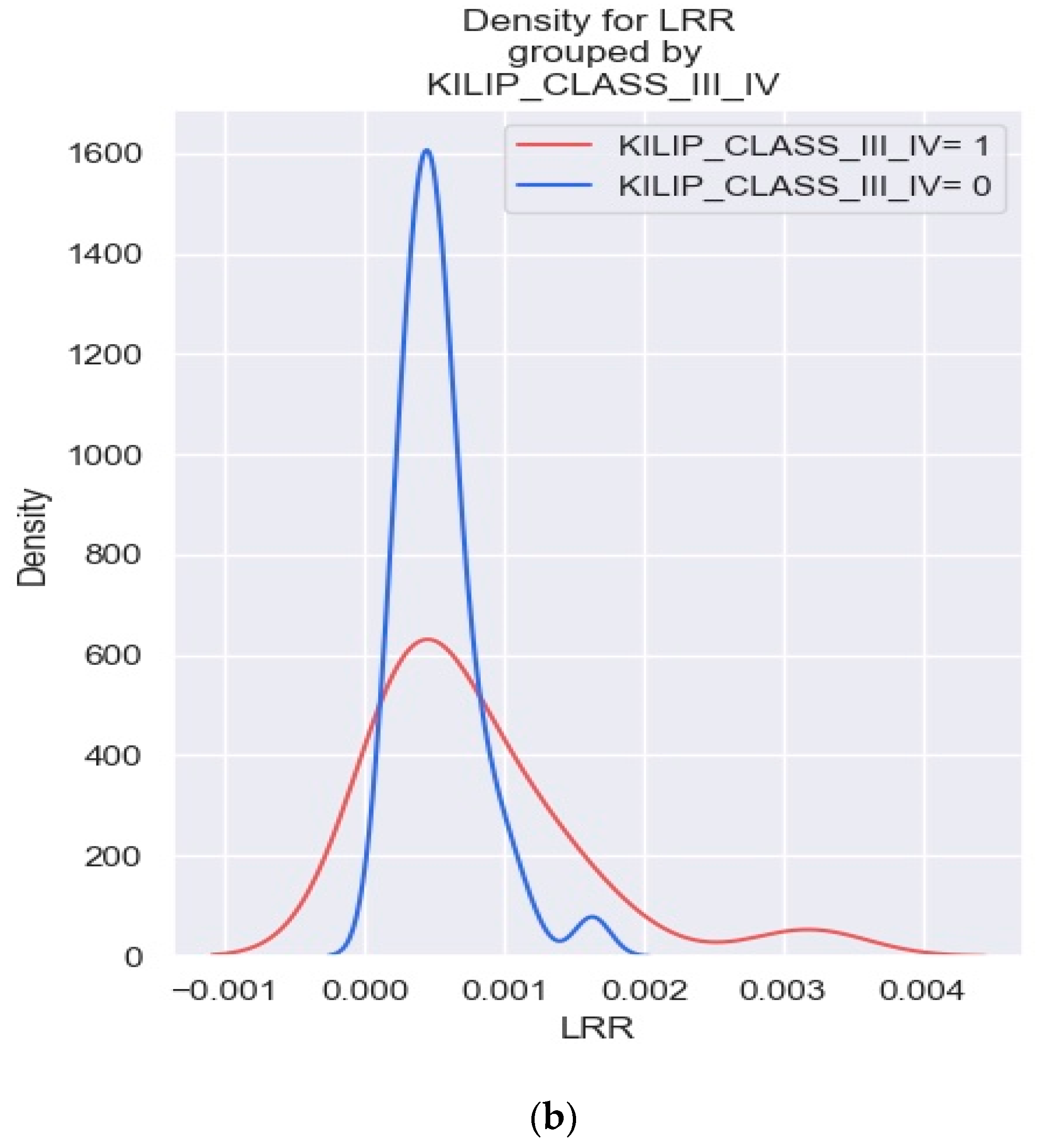 Healthcare 12 00824 g009b