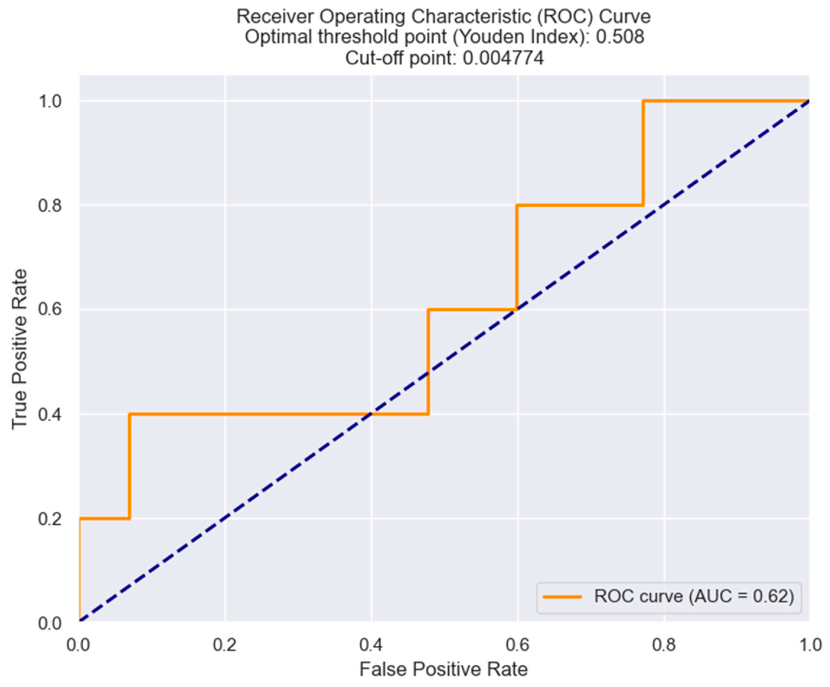 Healthcare 12 00824 g011