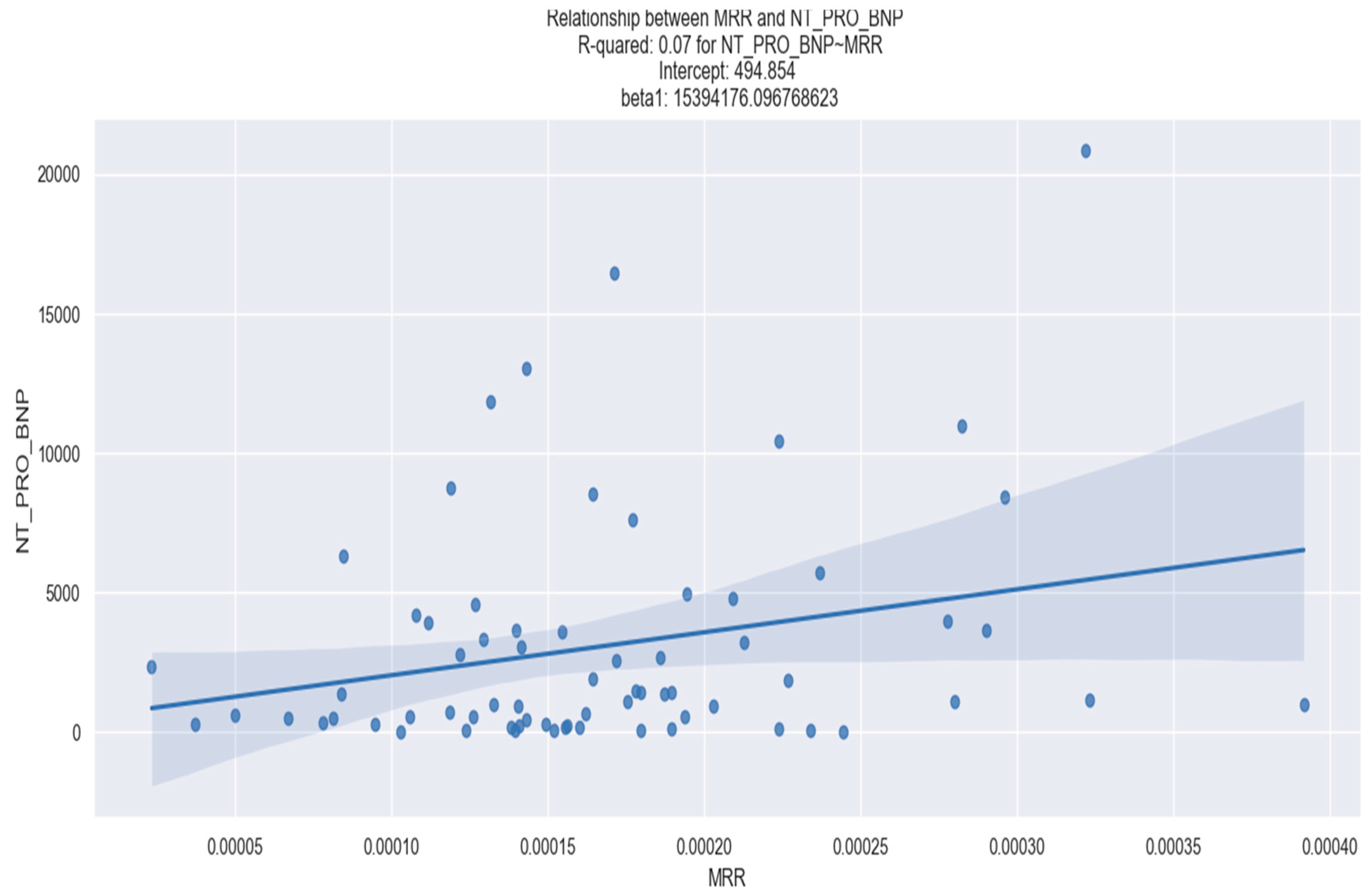 Healthcare 12 00824 g012