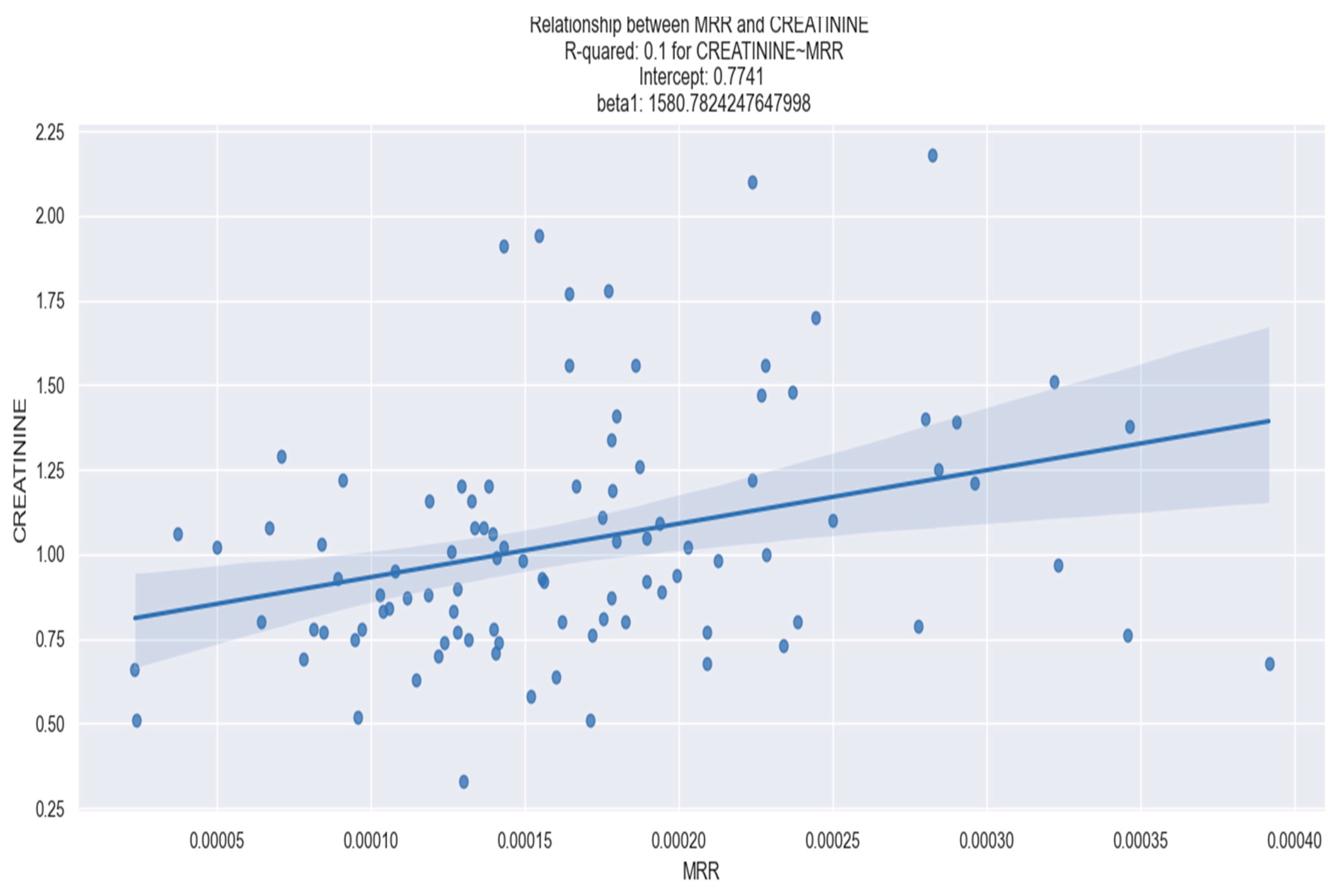 Healthcare 12 00824 g013