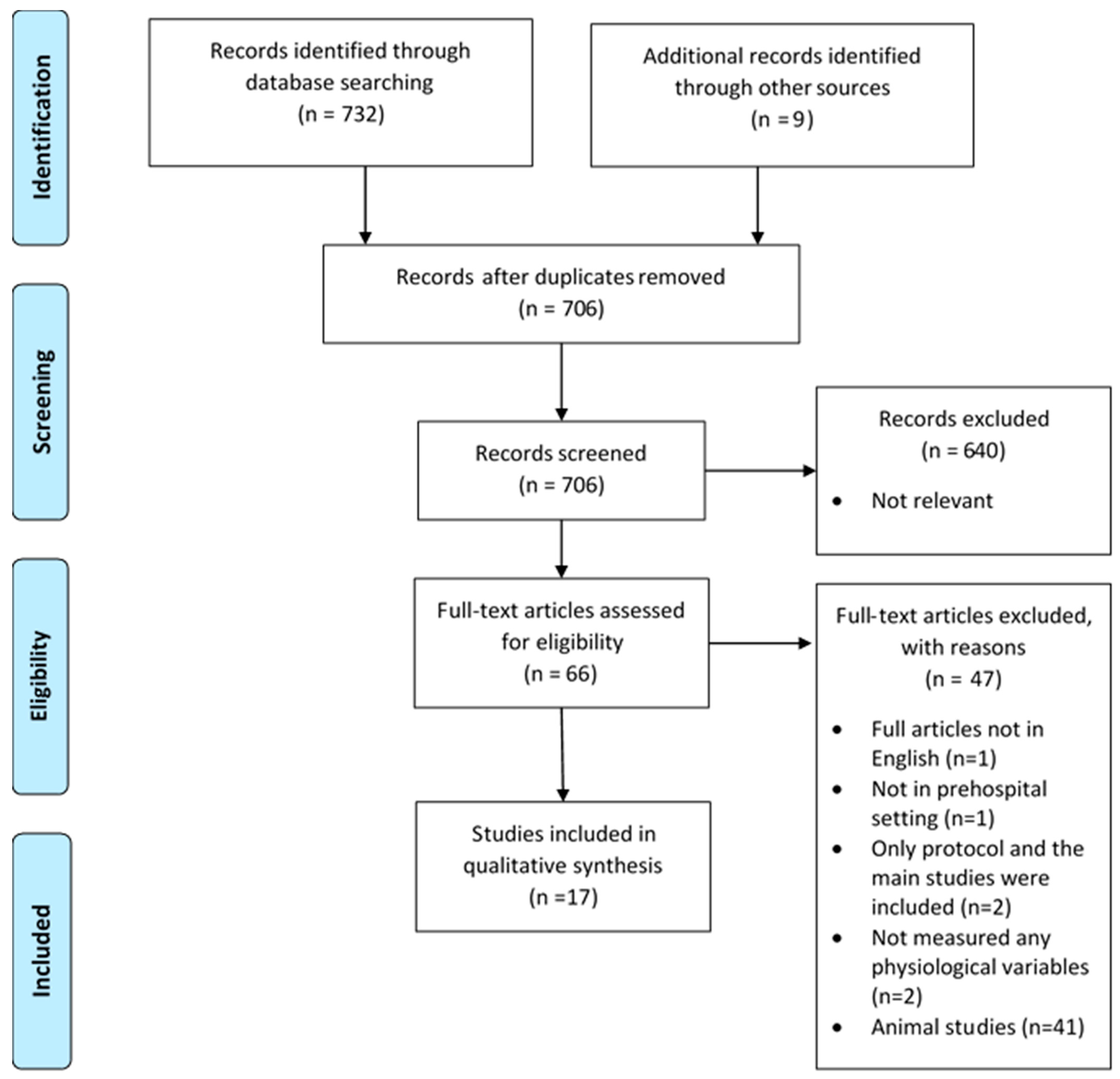 Healthcare 12 00835 g001 Healthcare 12 00835 g001