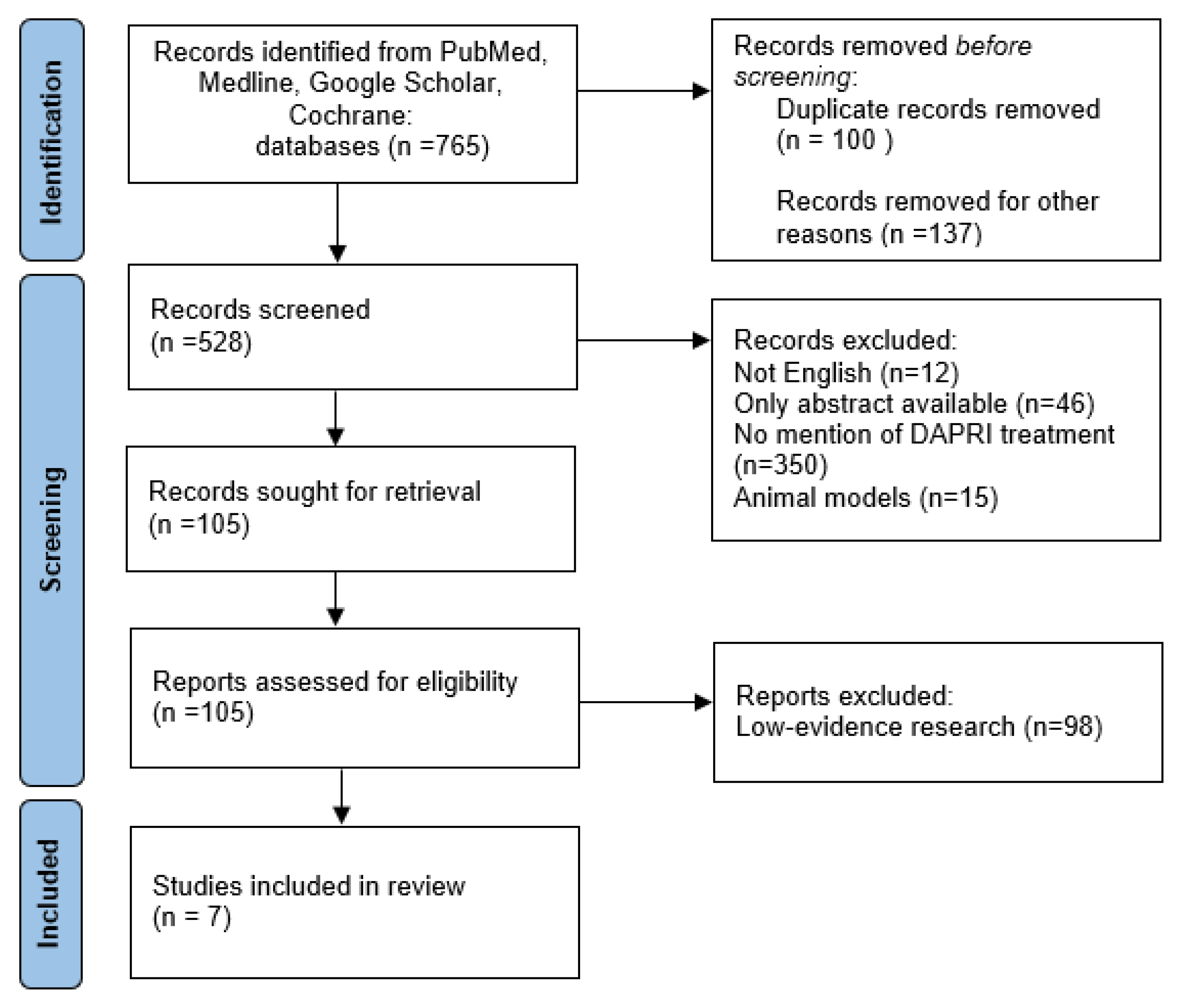 Healthcare 12 00843 g001