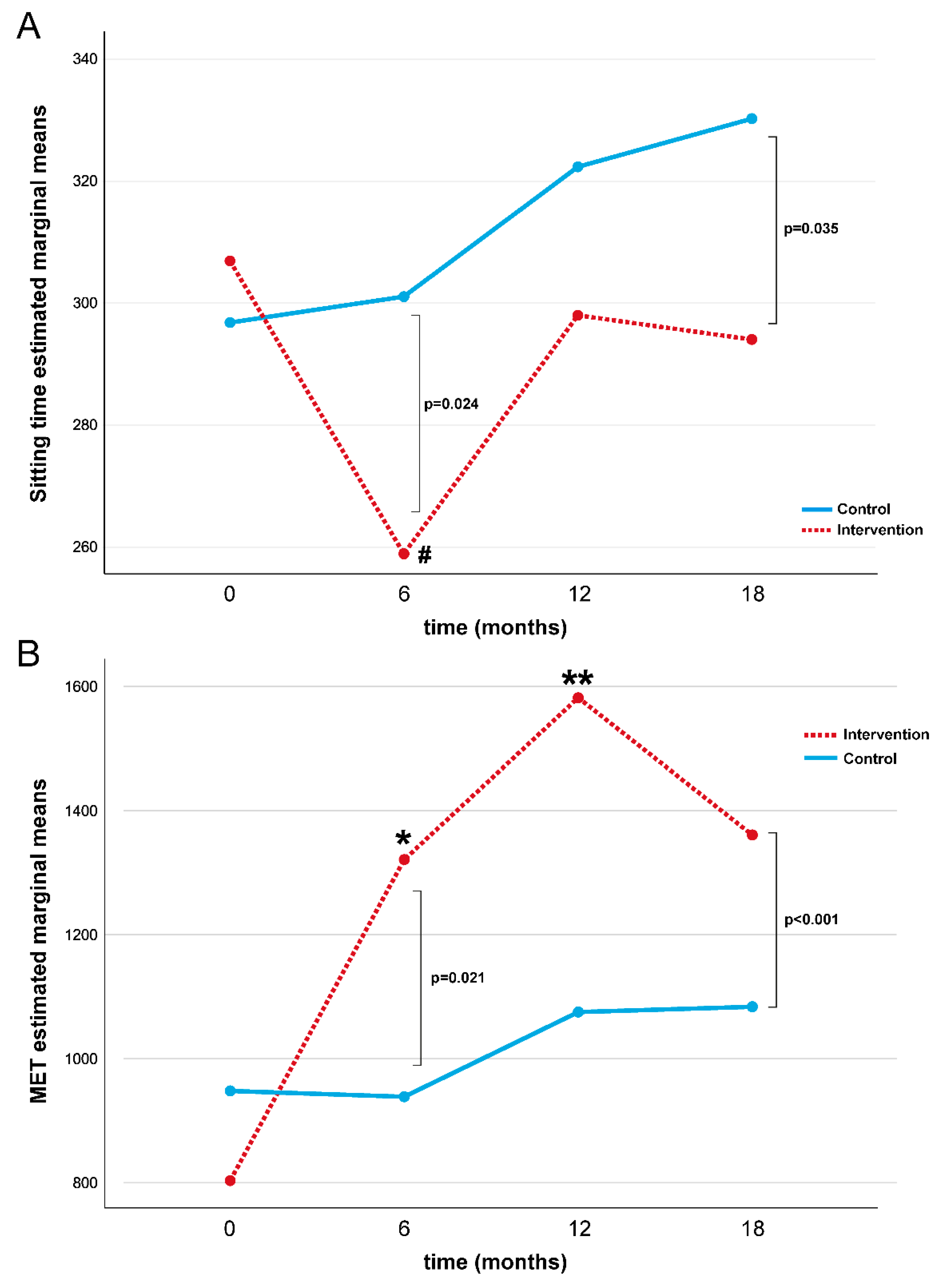 Healthcare 12 00848 g002