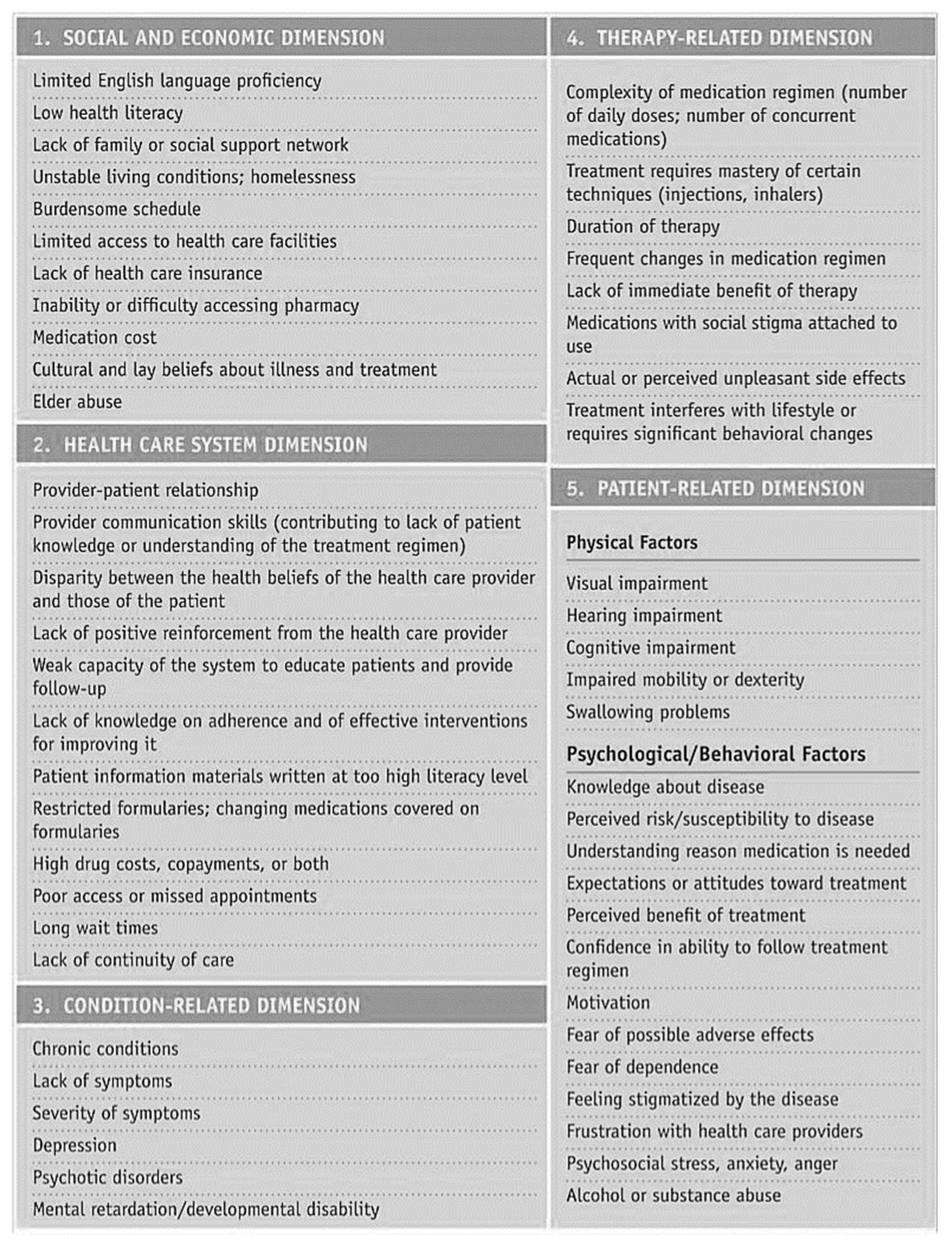 Healthcare 12 00860 g001