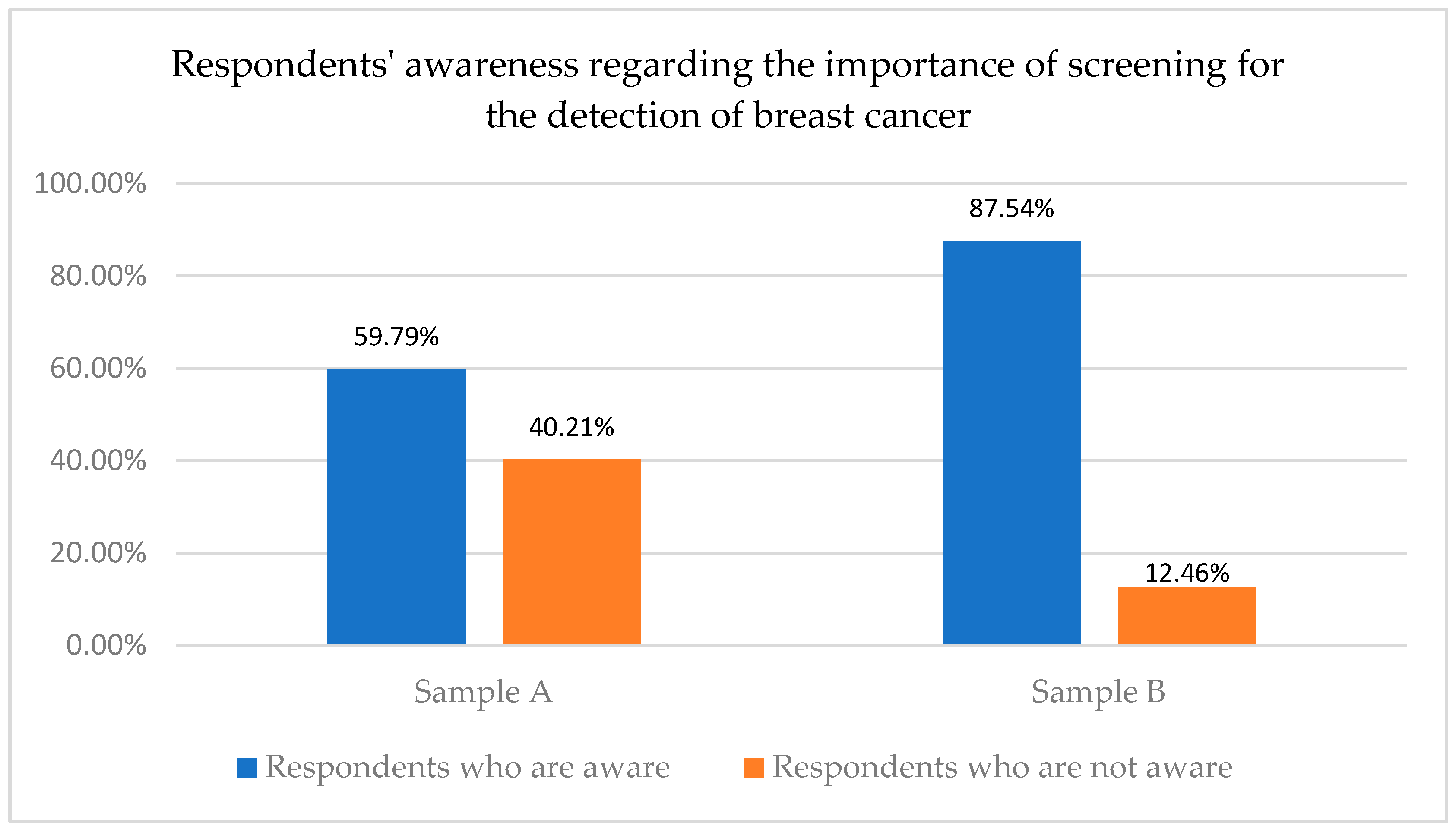 Healthcare 12 00865 g001