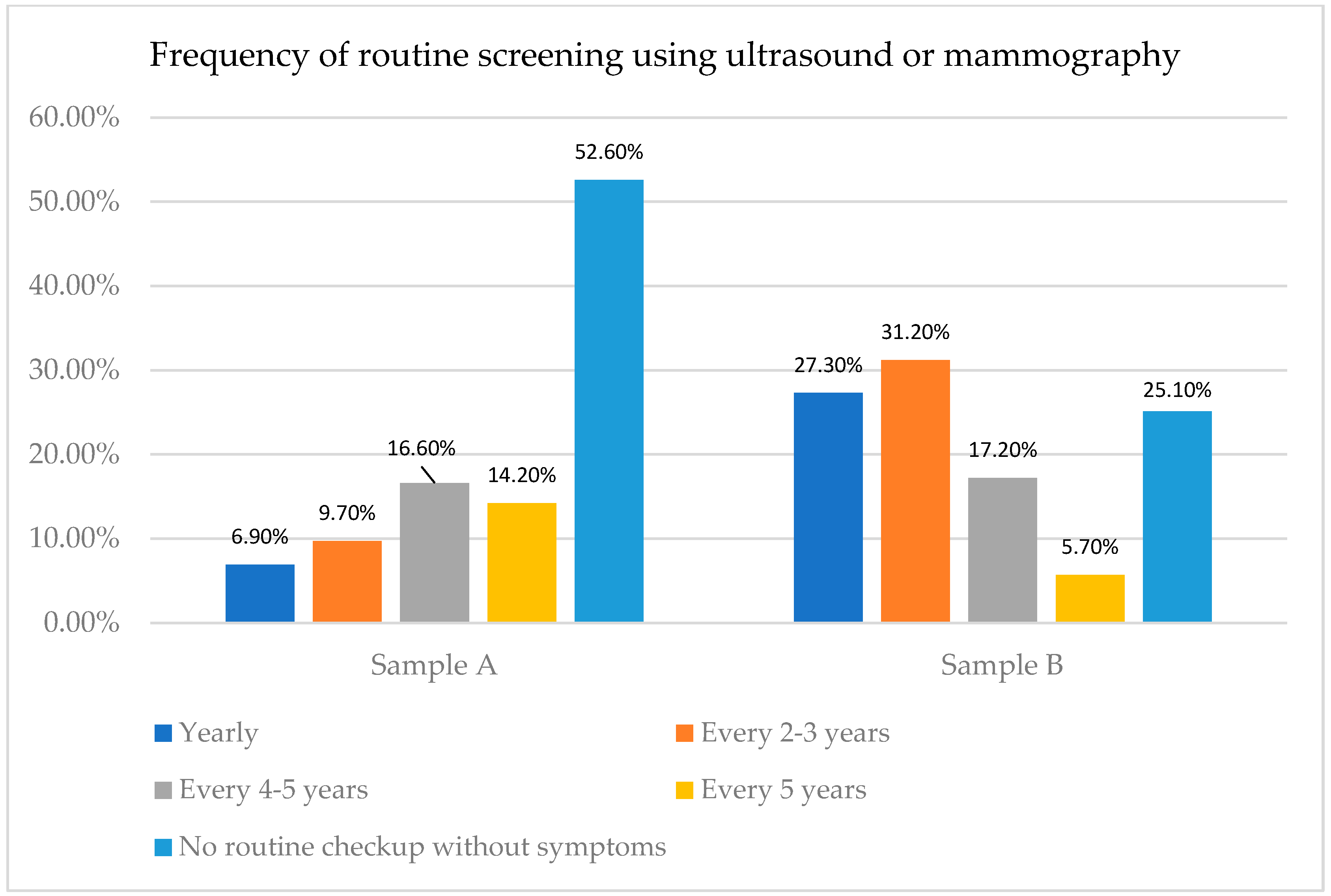 Healthcare 12 00865 g003