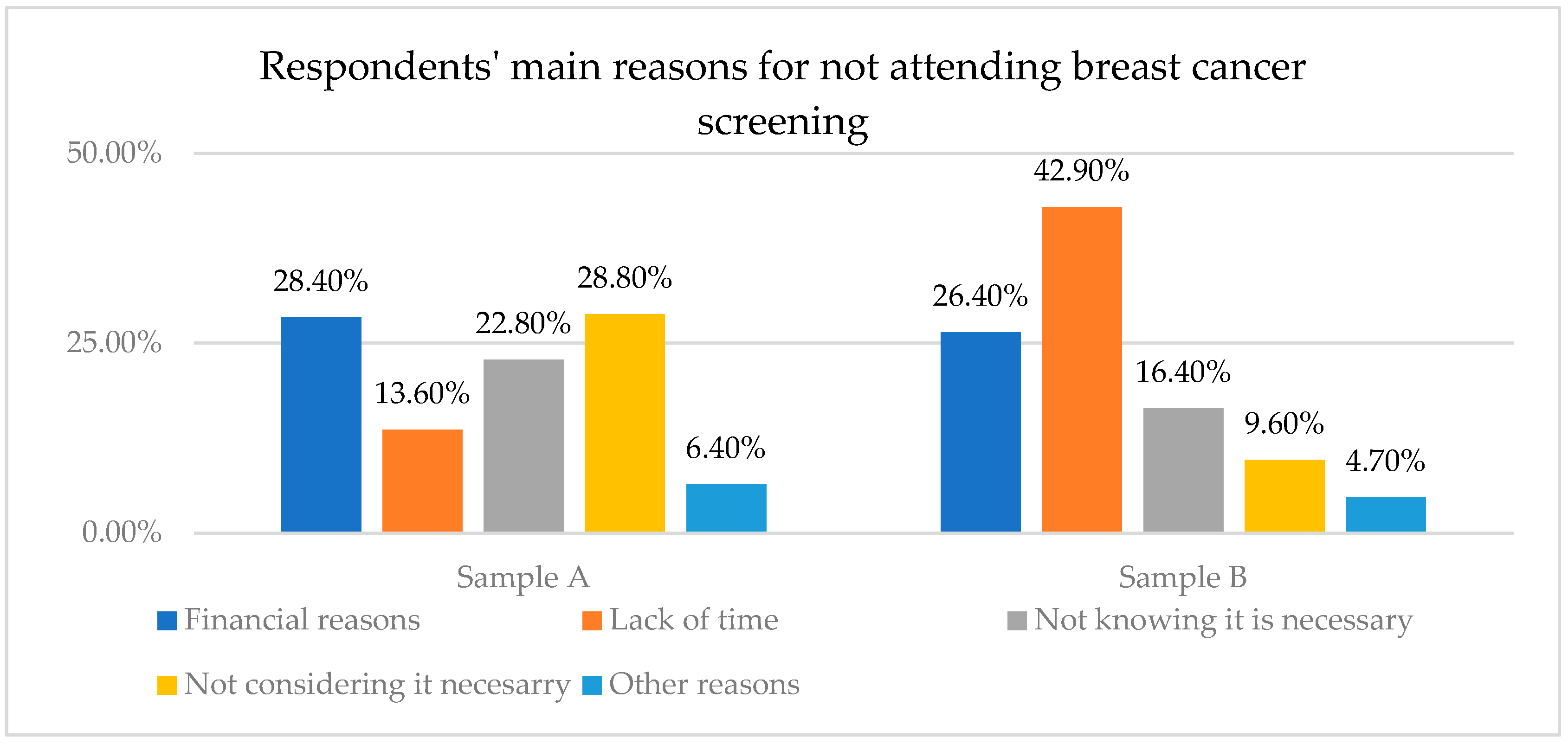 Healthcare 12 00865 g004