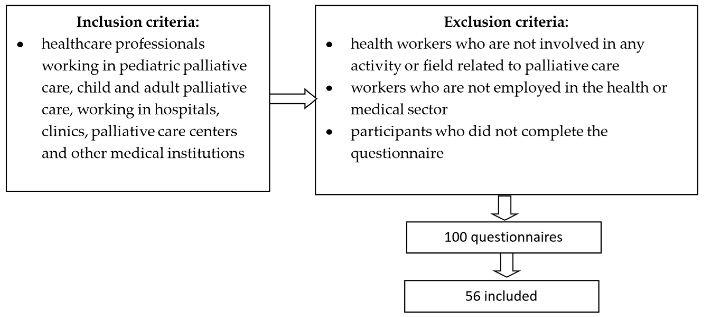 Healthcare 12 00868 g001