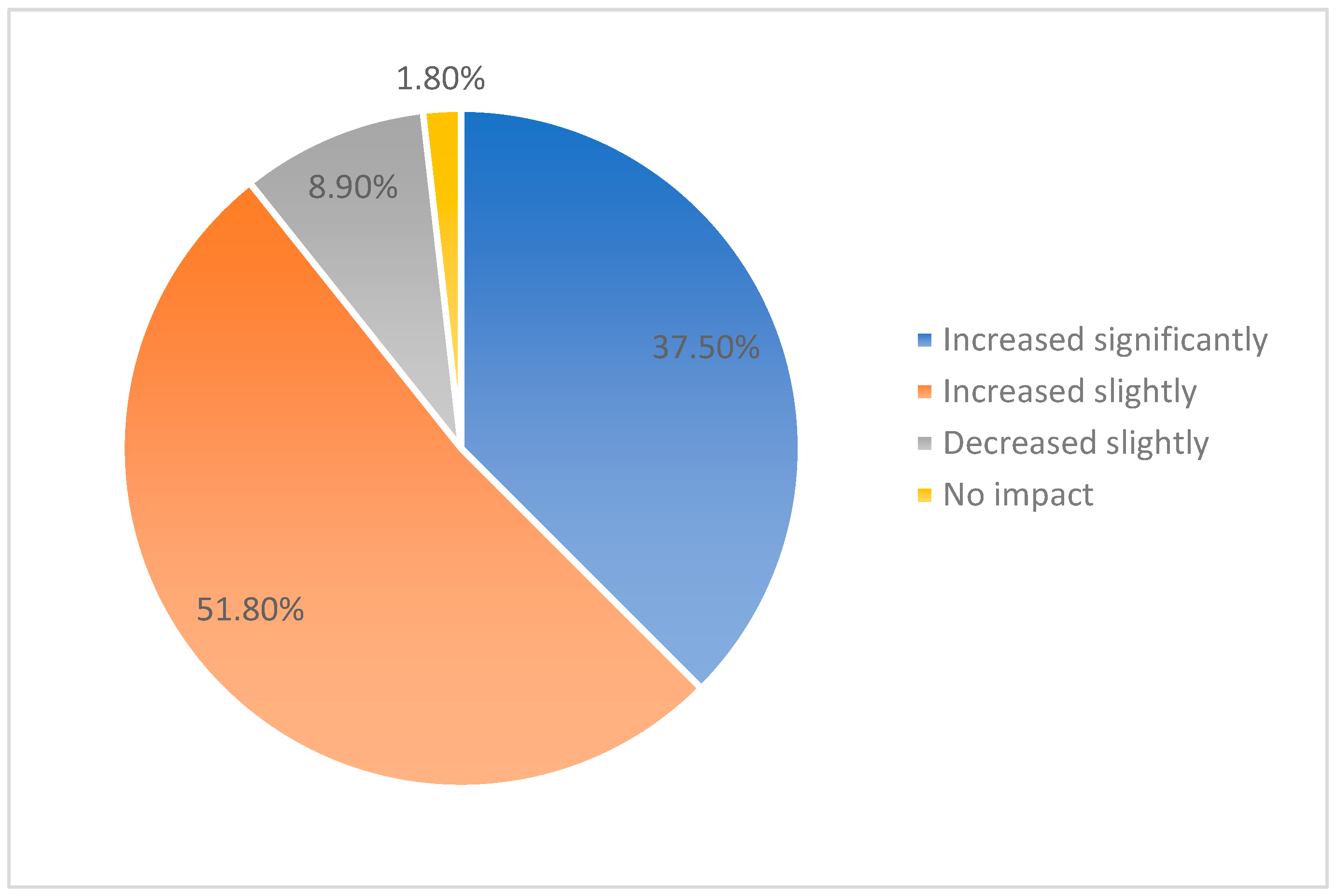 Healthcare 12 00868 g002