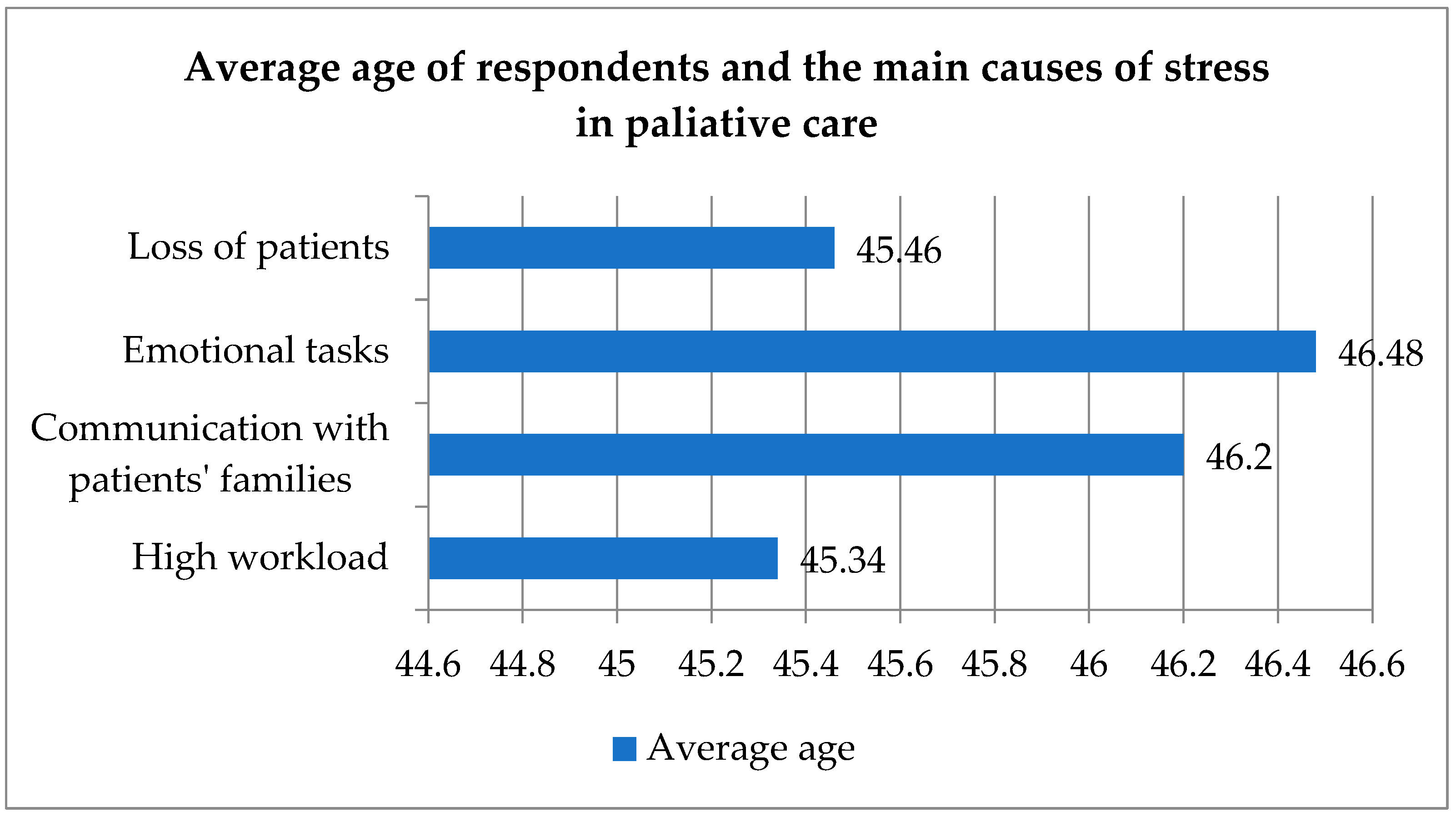 Healthcare 12 00868 g003