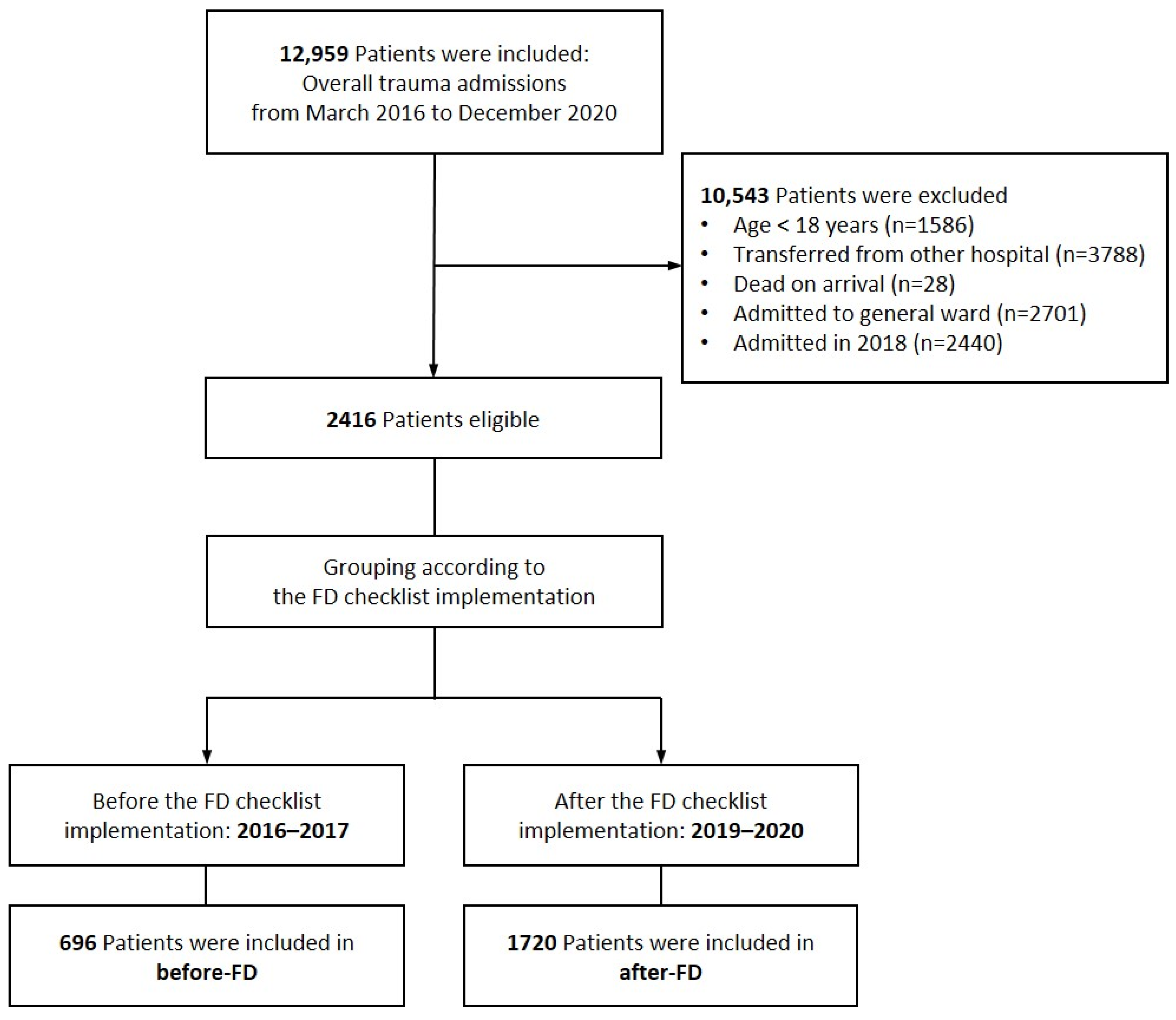 Healthcare 12 00871 g001
