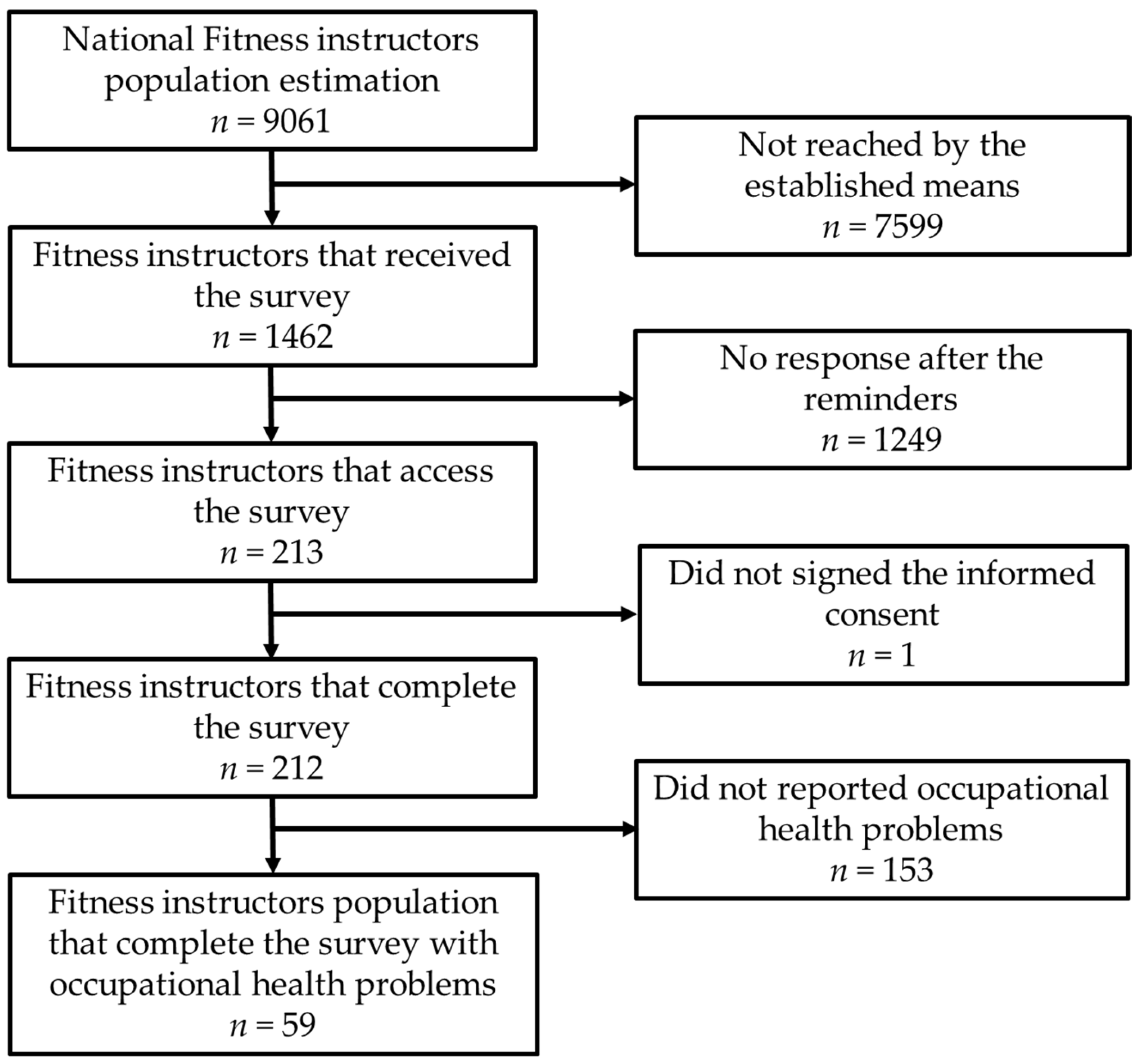 Healthcare 12 00877 g001