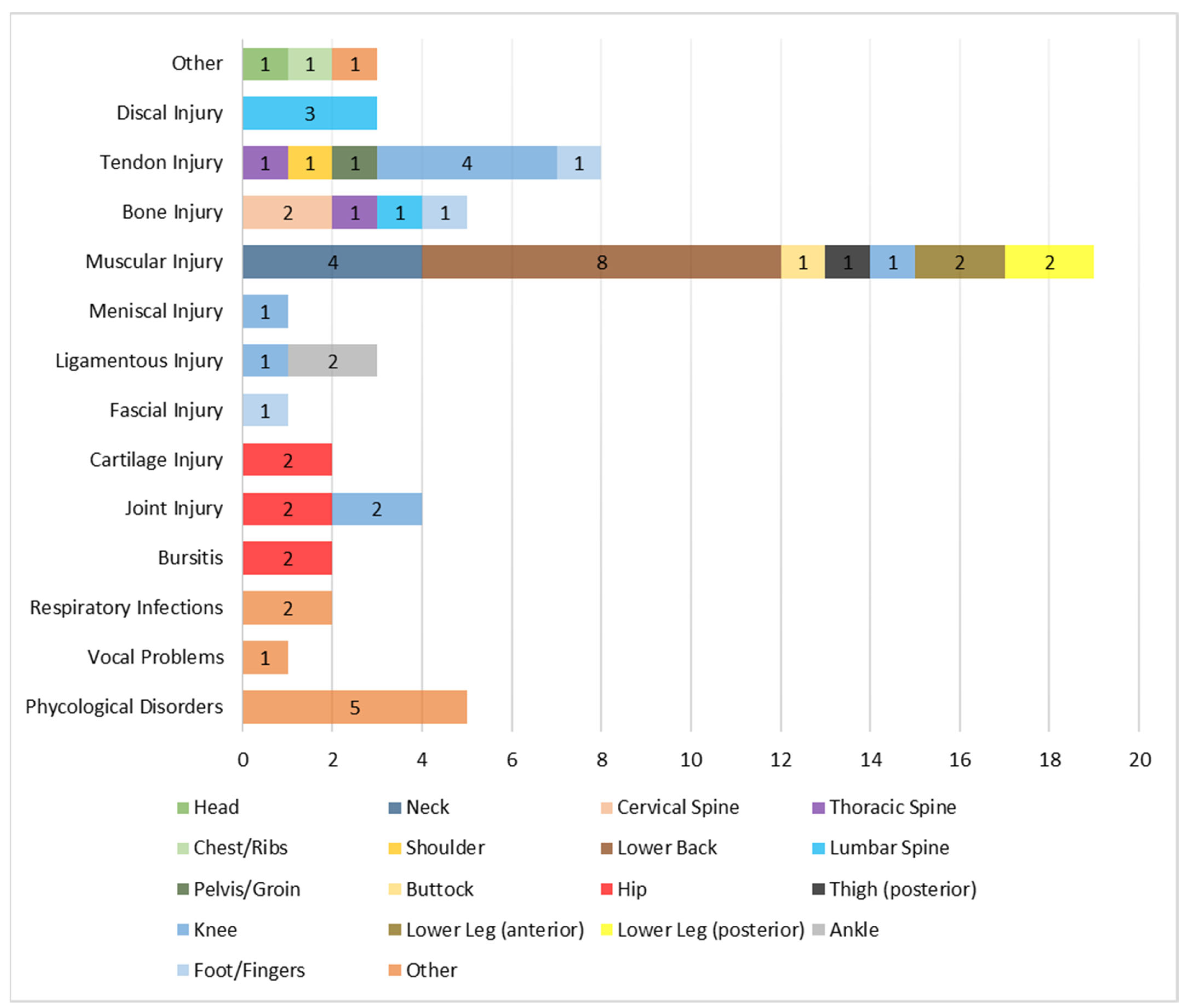 Healthcare 12 00877 g002