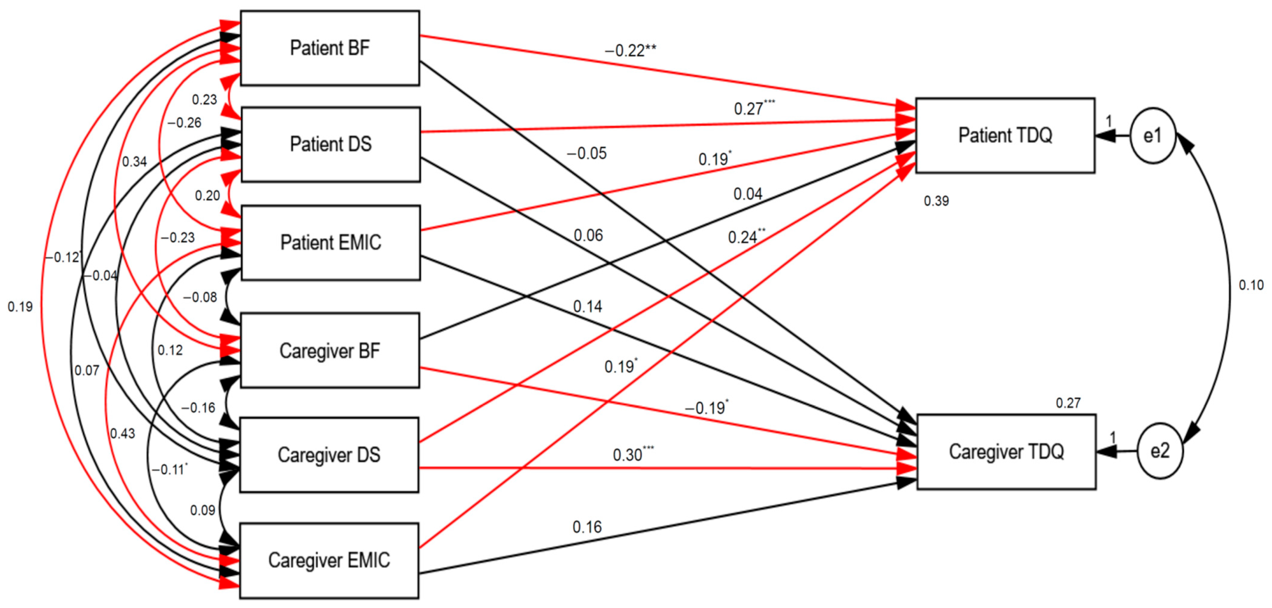 Healthcare 12 00878 g002