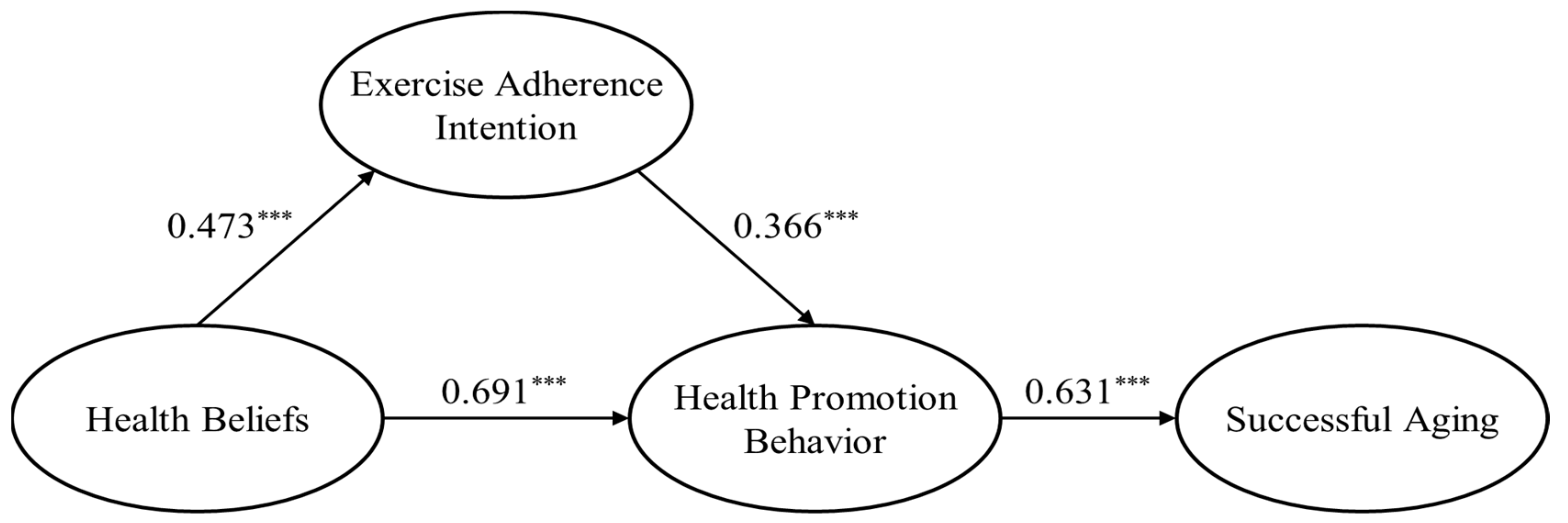 Healthcare 12 00890 g002