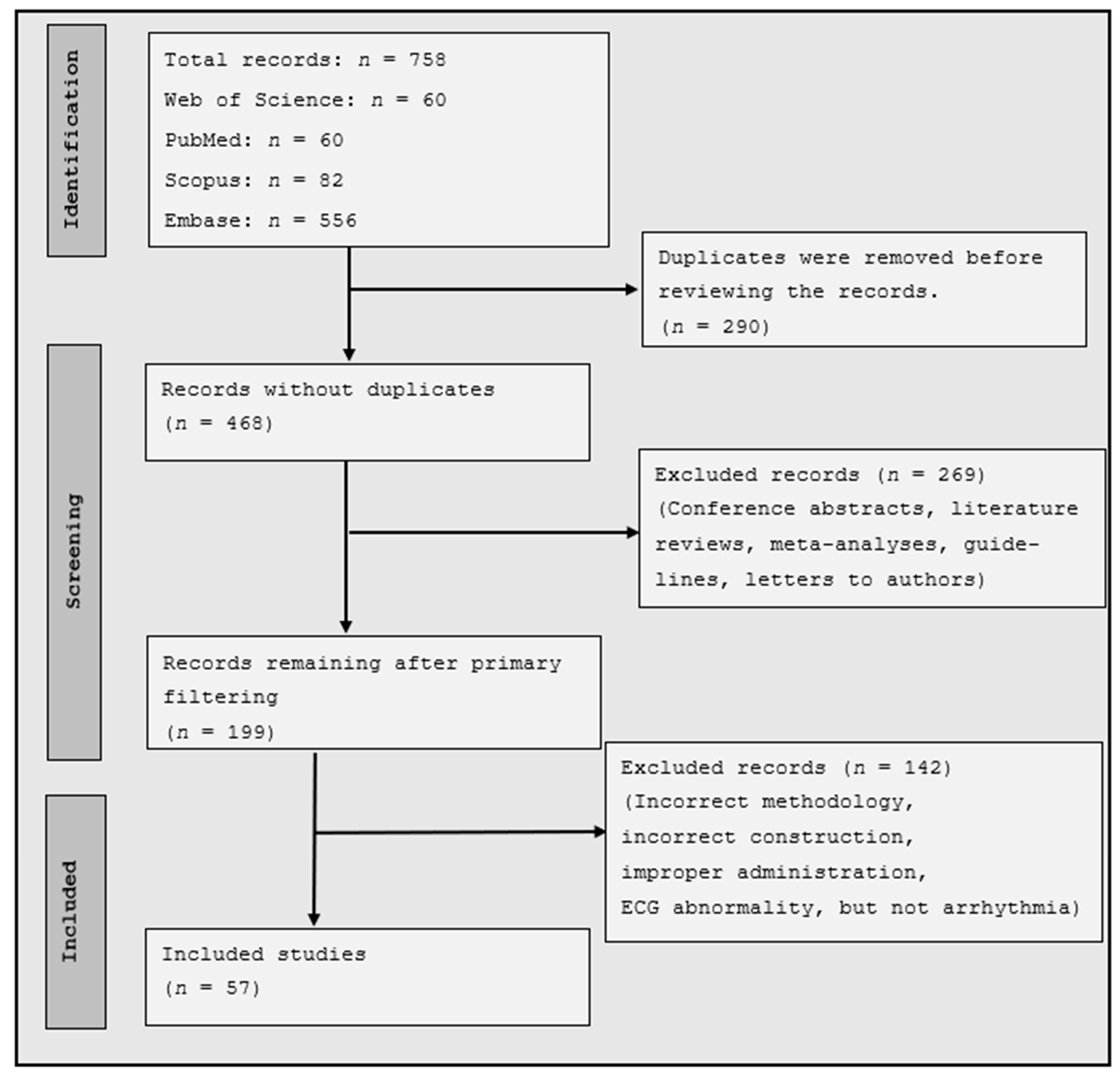 Healthcare 12 00892 g001