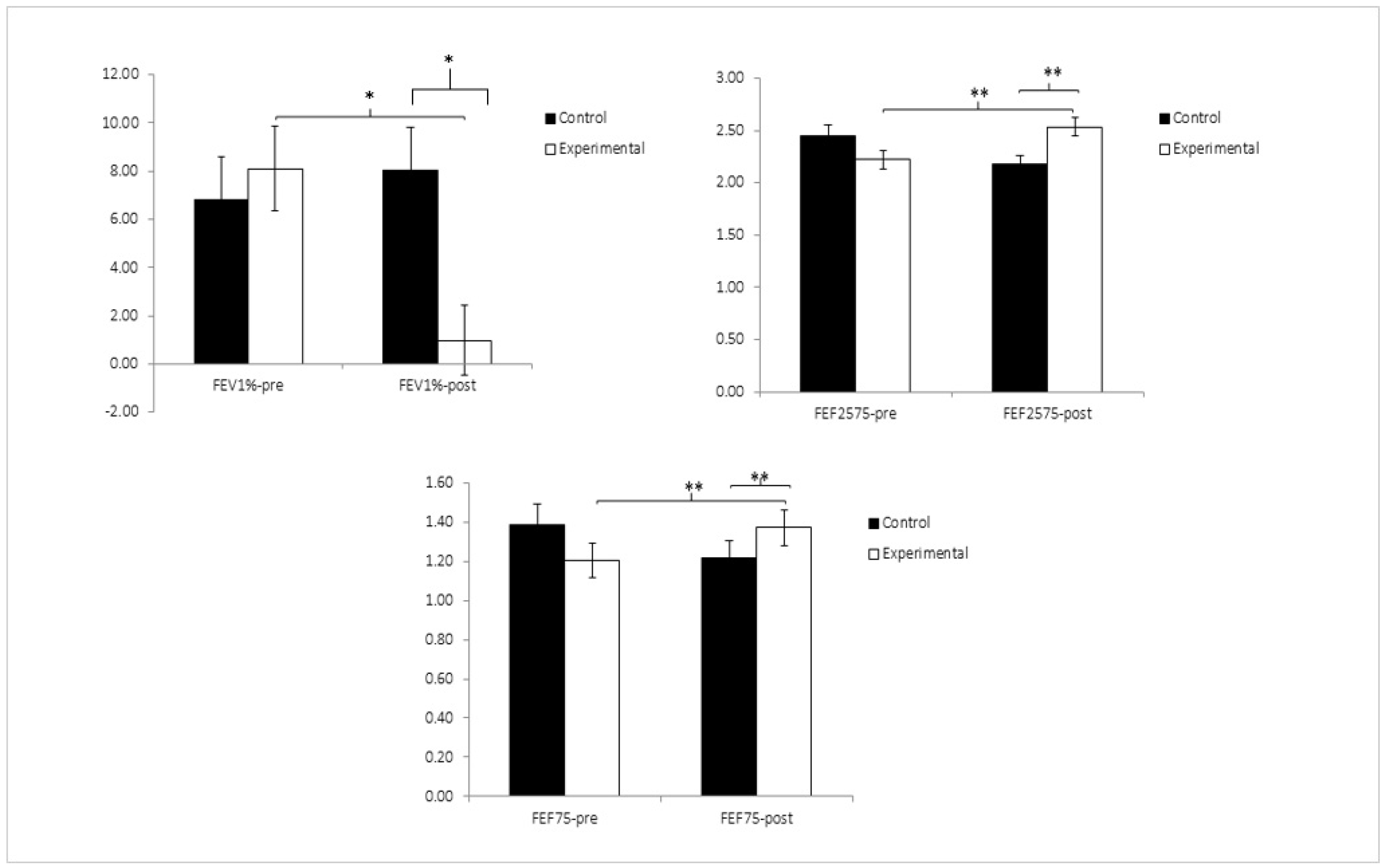 Healthcare 12 00893 g004