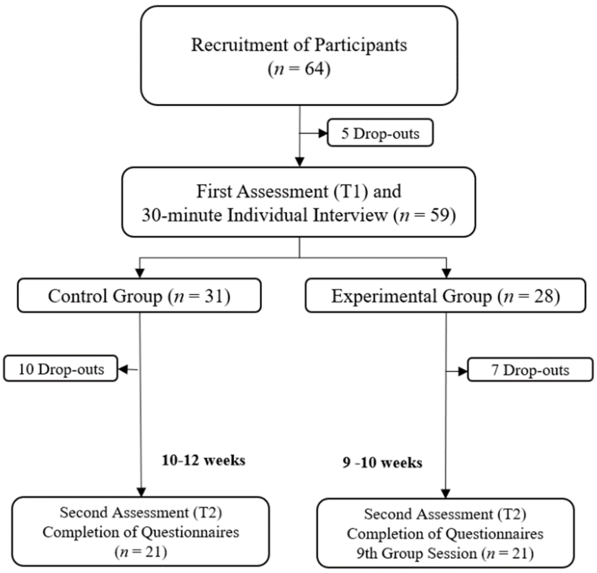Healthcare 12 00900 g001 Healthcare 12 00900 g001
