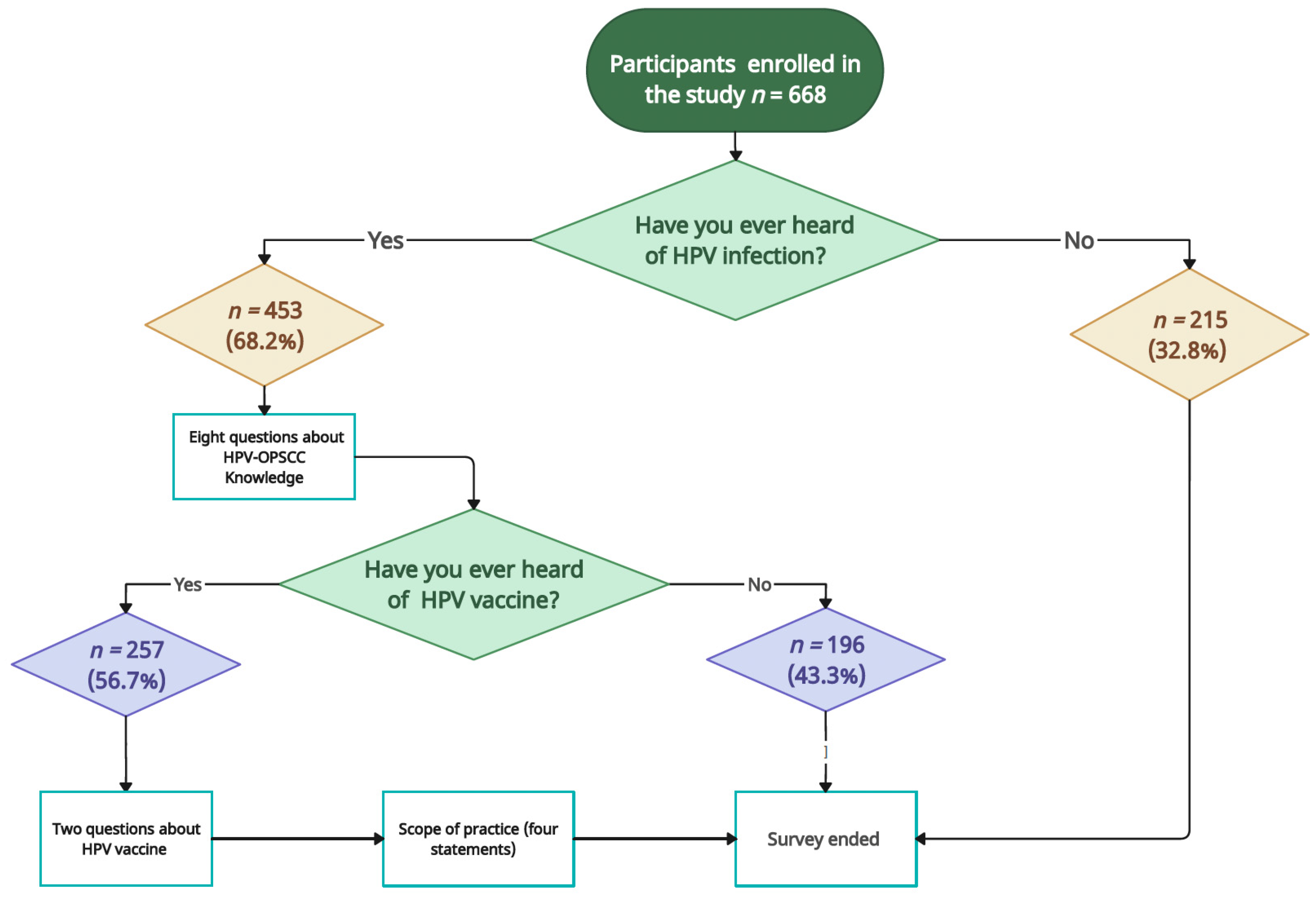 Healthcare 12 00905 g001