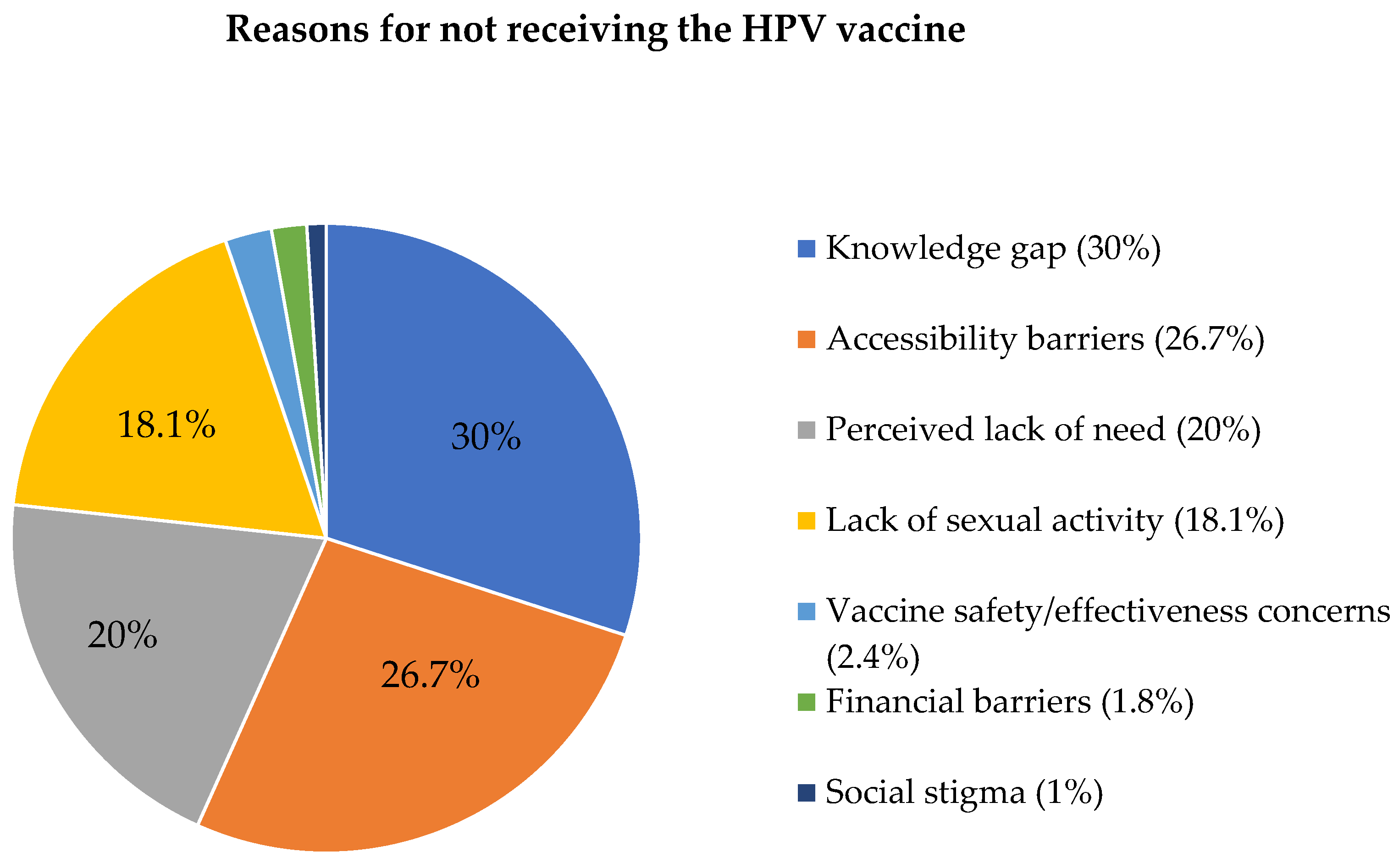 Healthcare 12 00905 g002