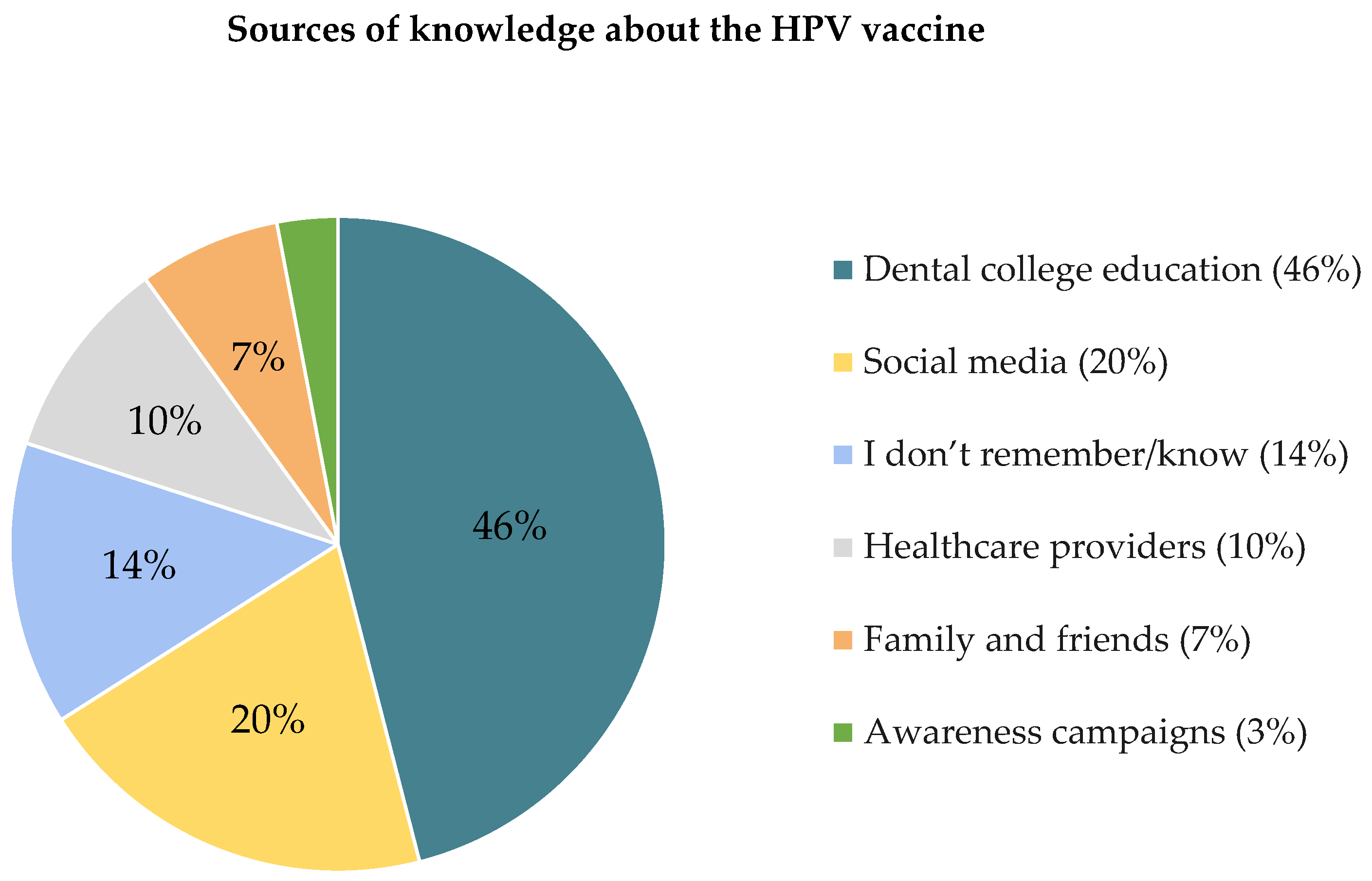 Healthcare 12 00905 g003