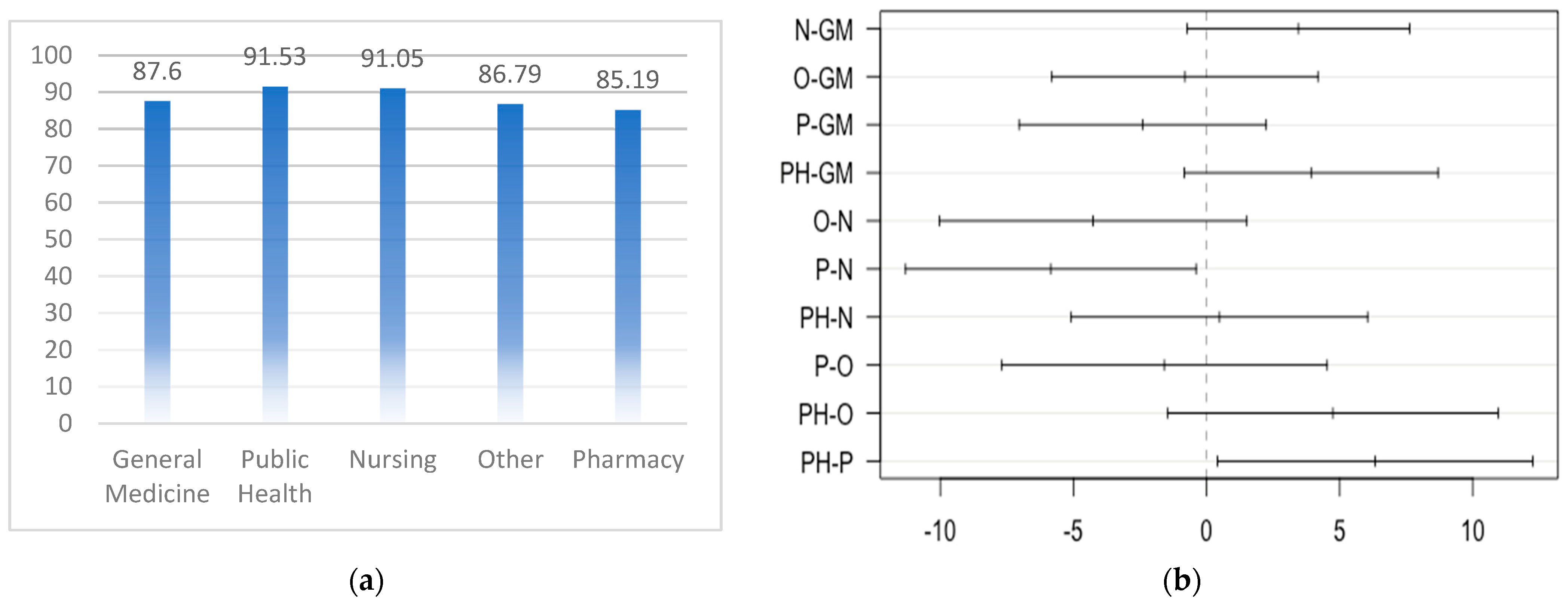 Healthcare 12 00907 g001