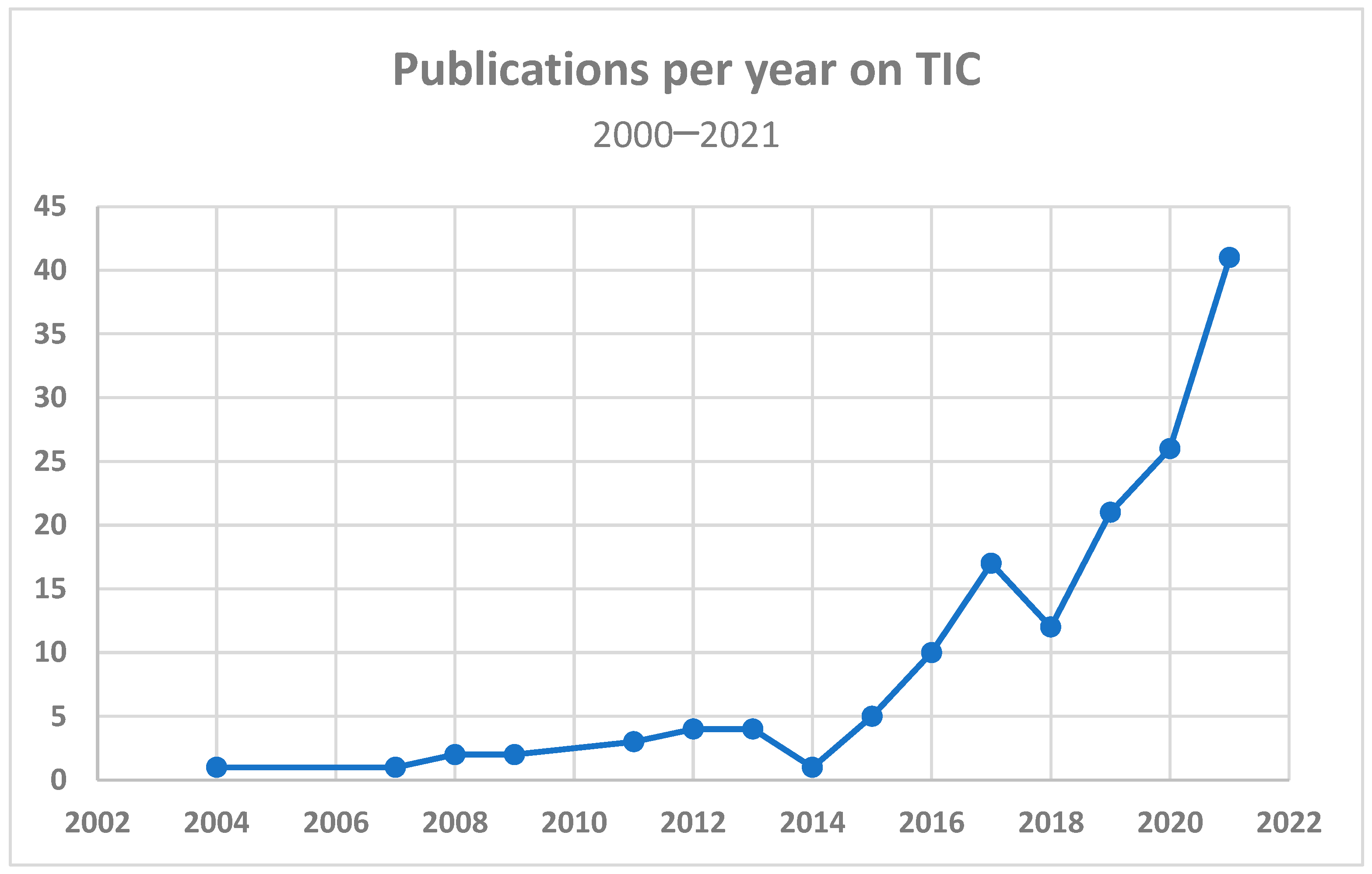 Healthcare 12 00908 g002