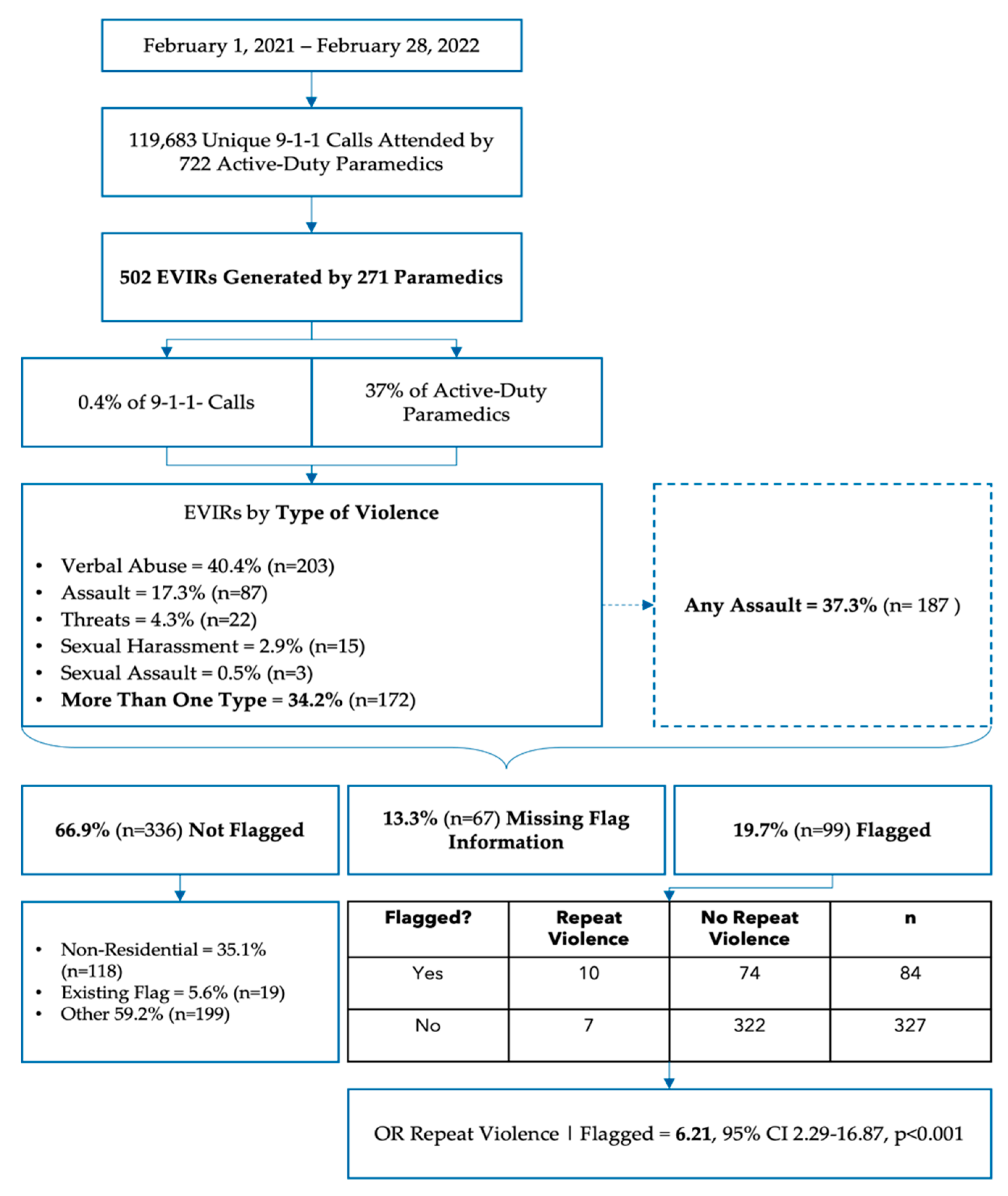 Healthcare 12 00909 g001