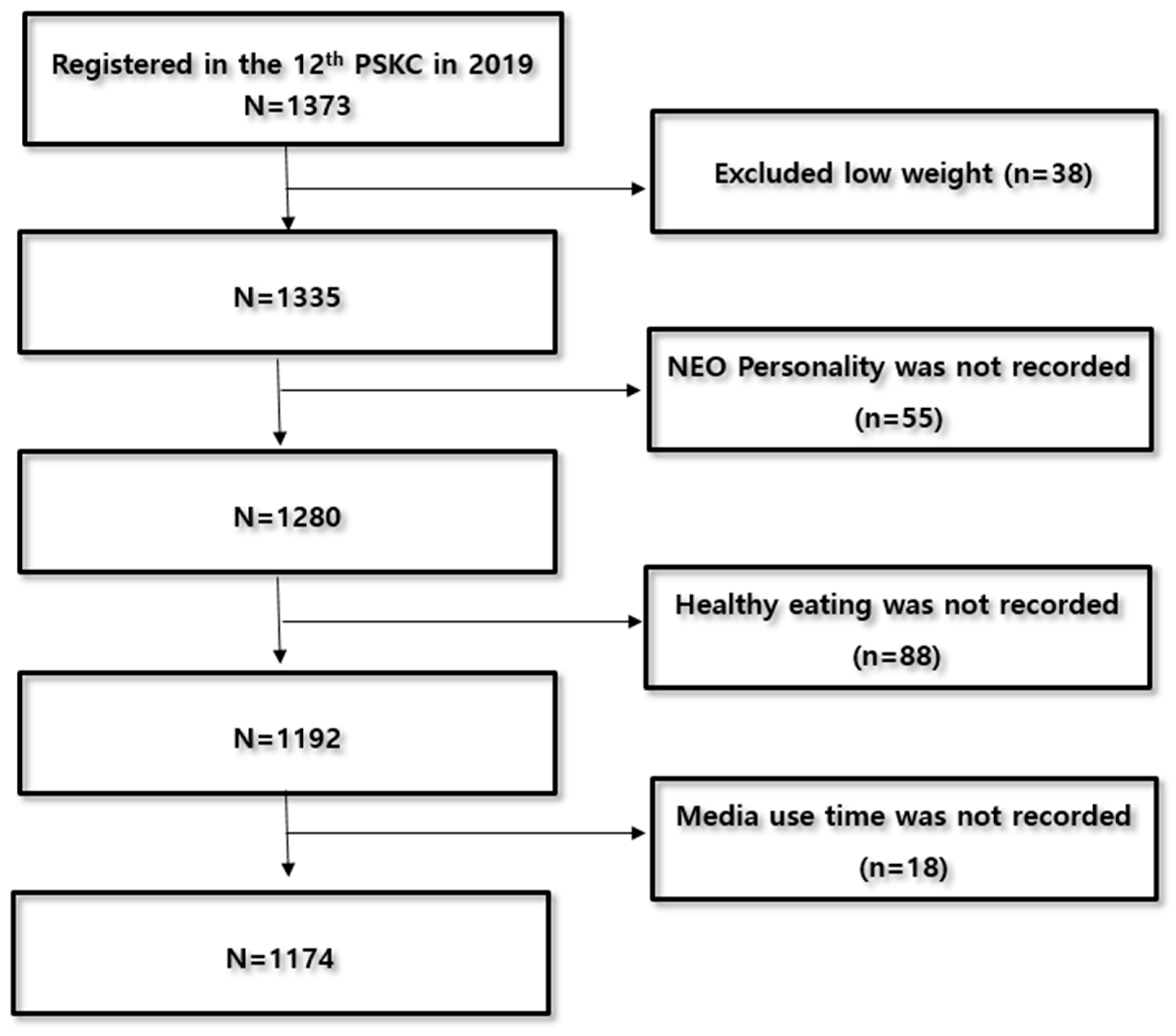 Healthcare 12 00912 g001