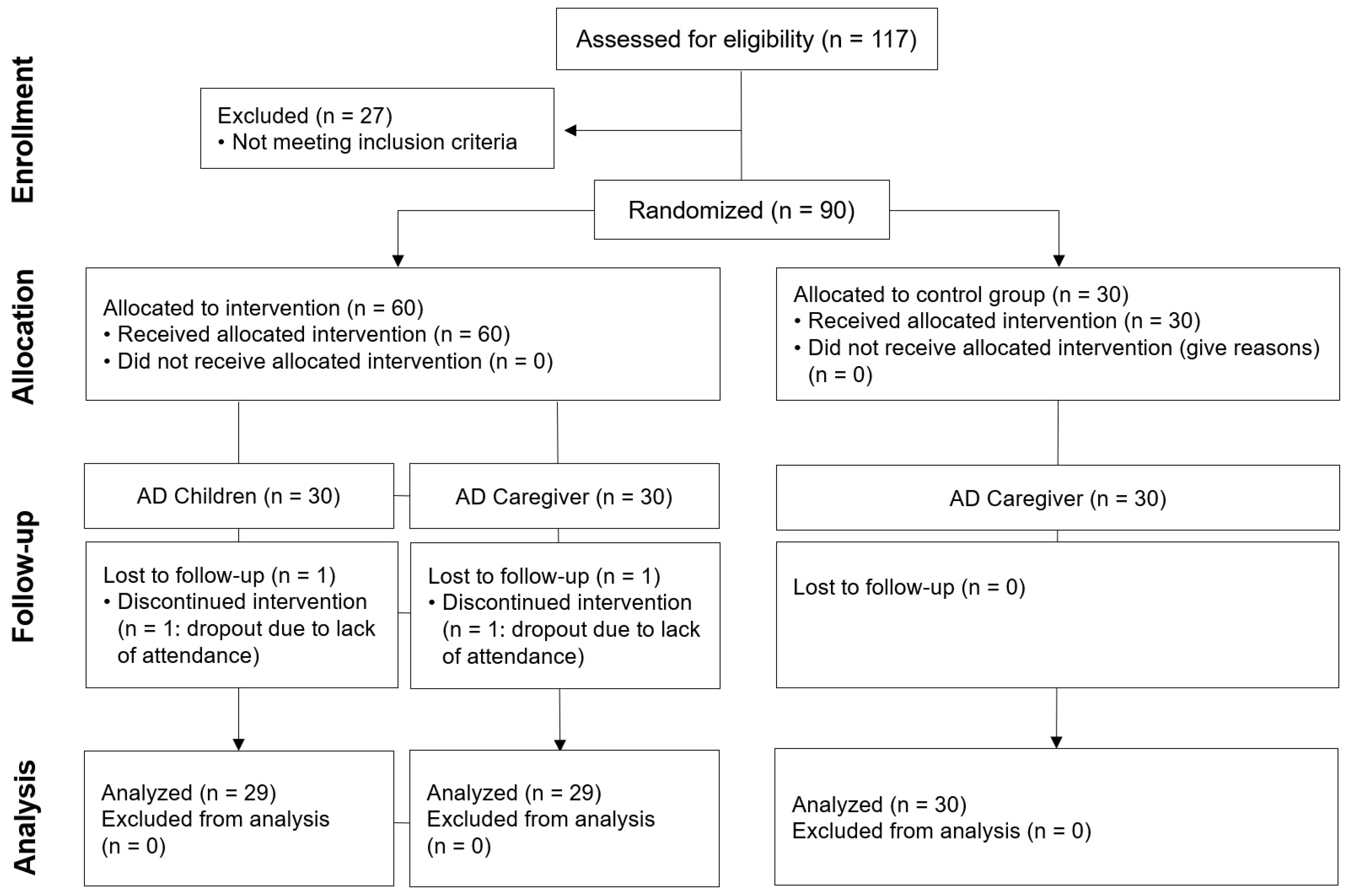 Healthcare 12 00919 g001
