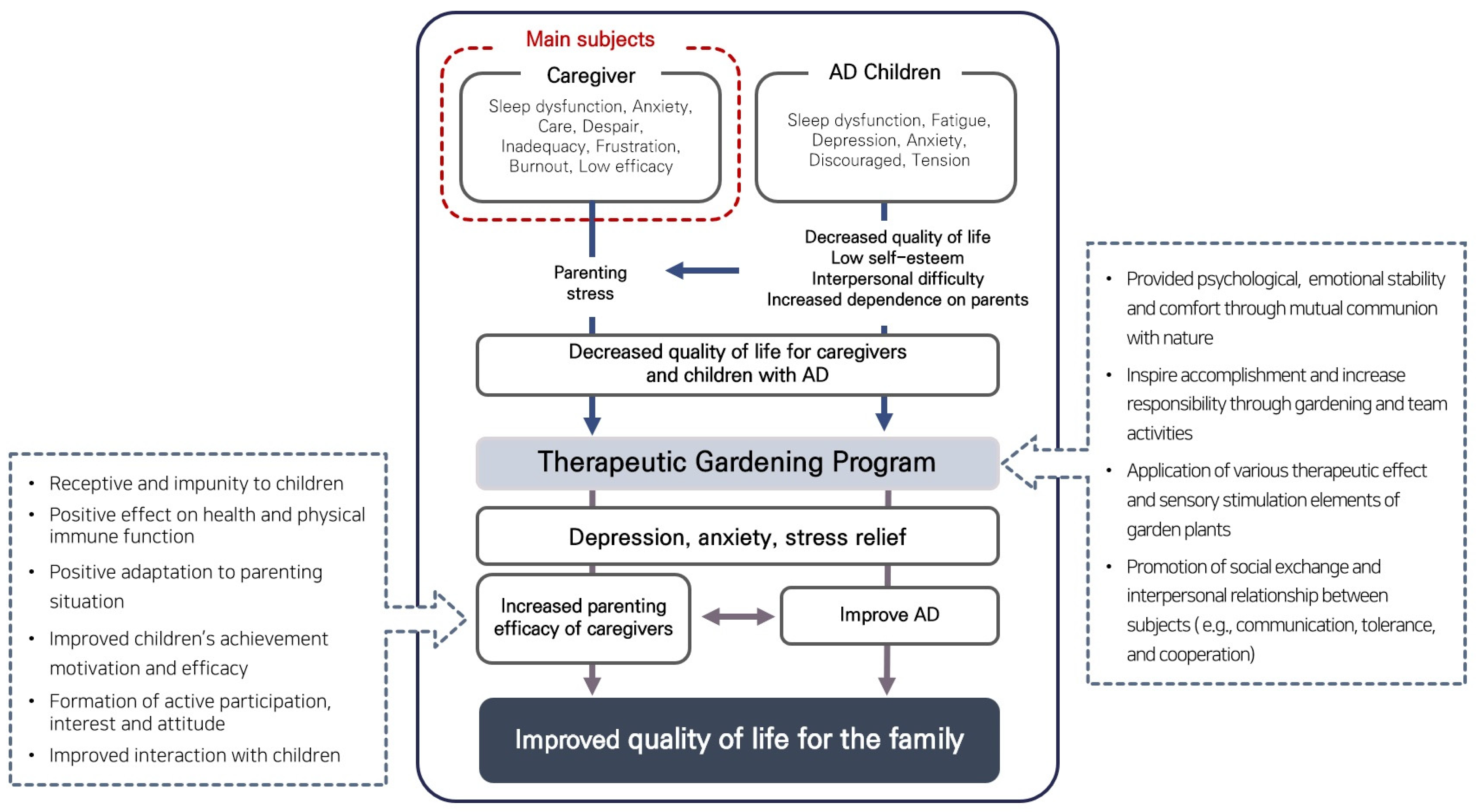 Healthcare 12 00919 g003