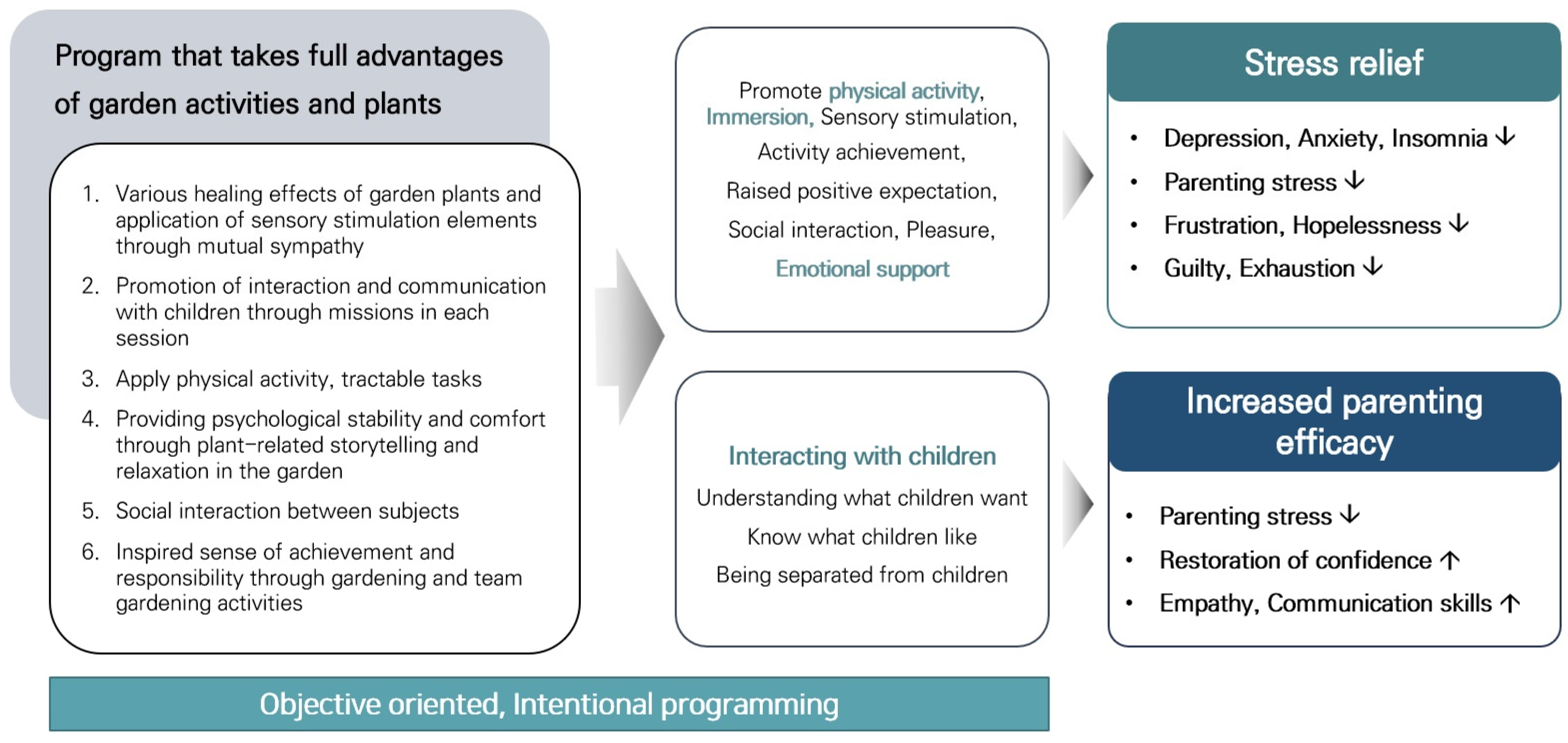 Healthcare 12 00919 g004