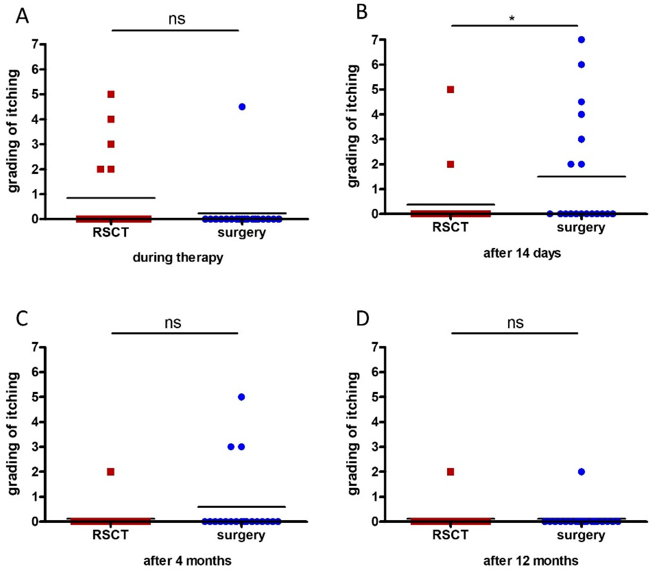 Healthcare 12 00921 g004