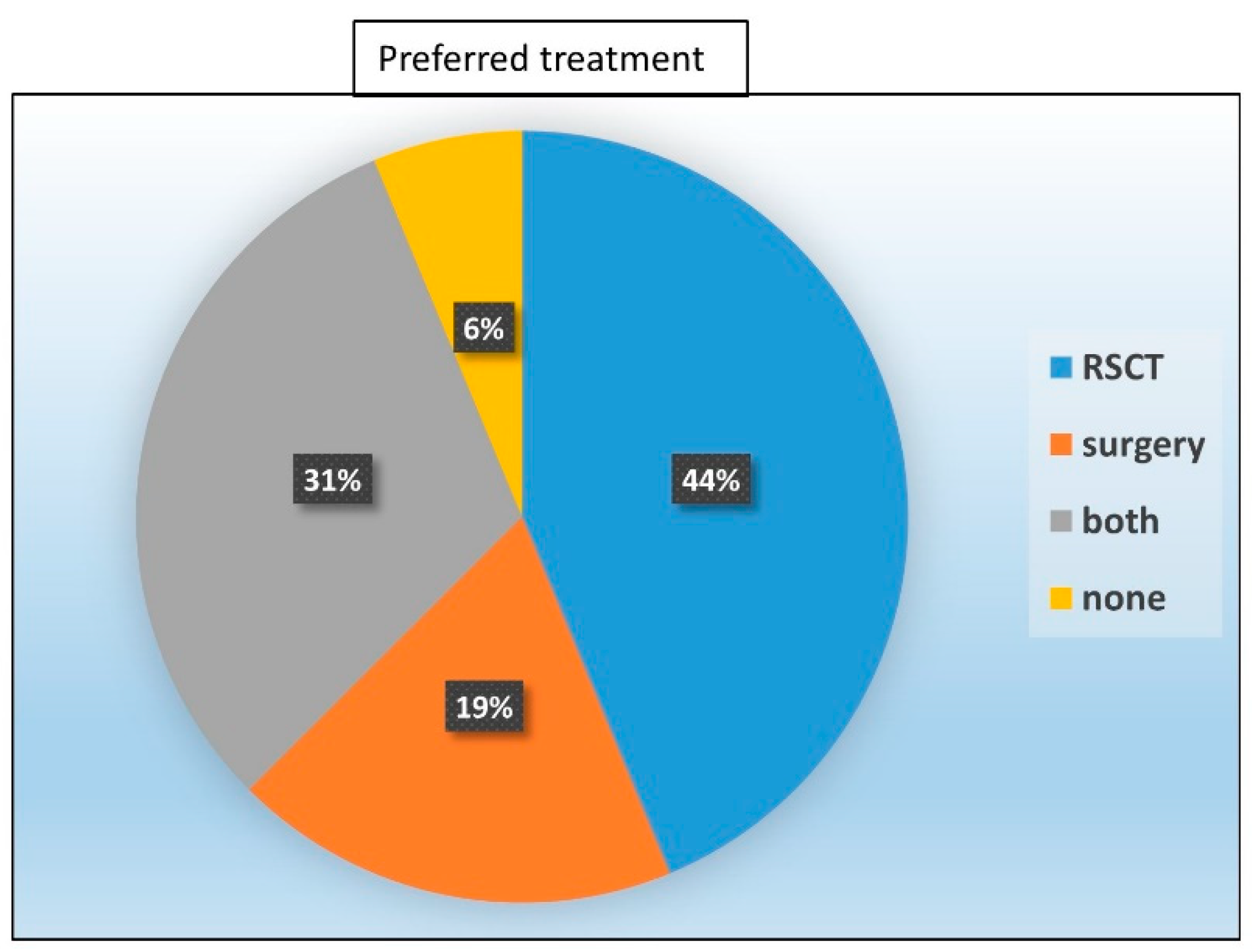 Healthcare 12 00921 g007